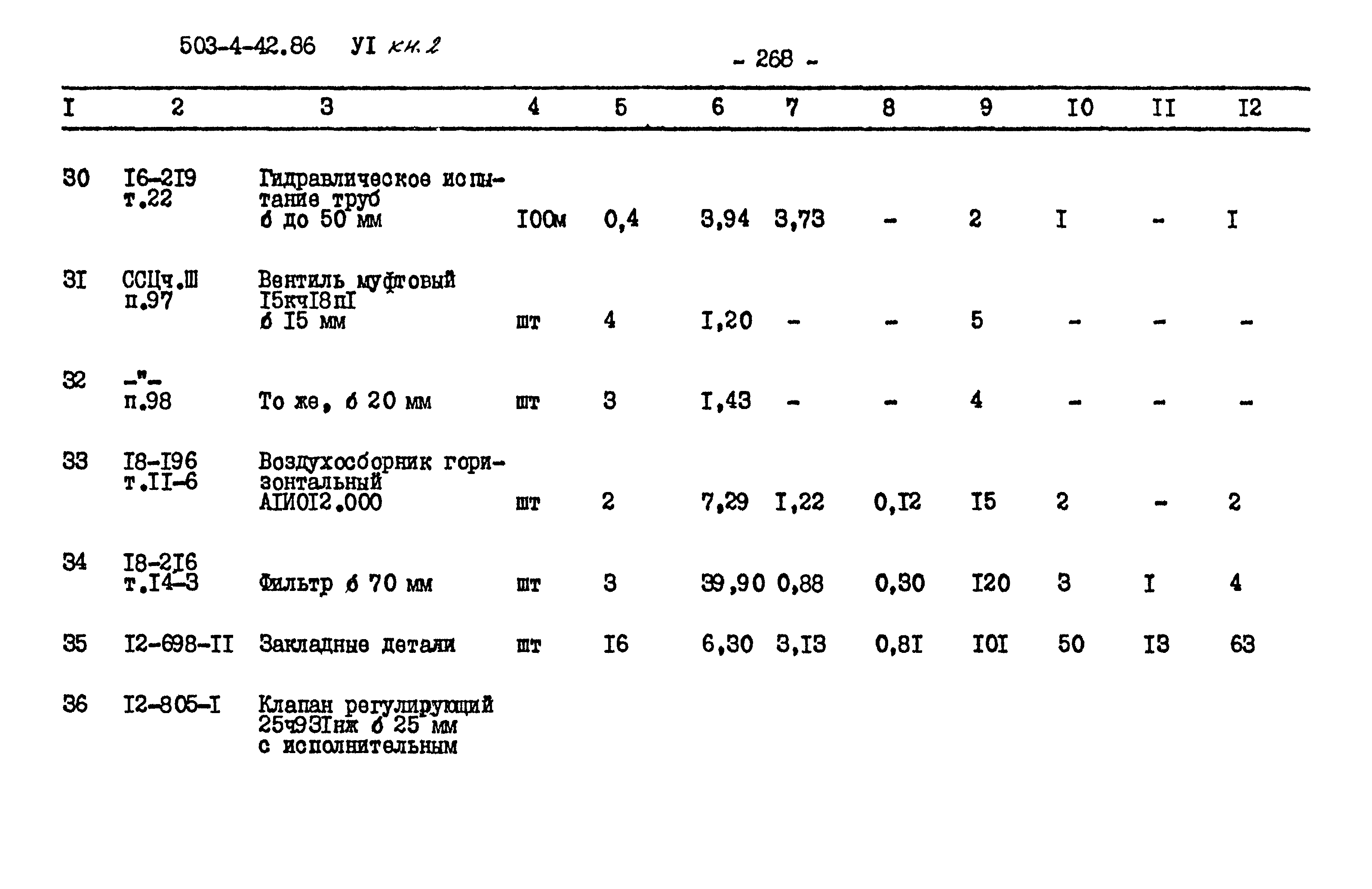 Типовой проект 503-4-42.86
