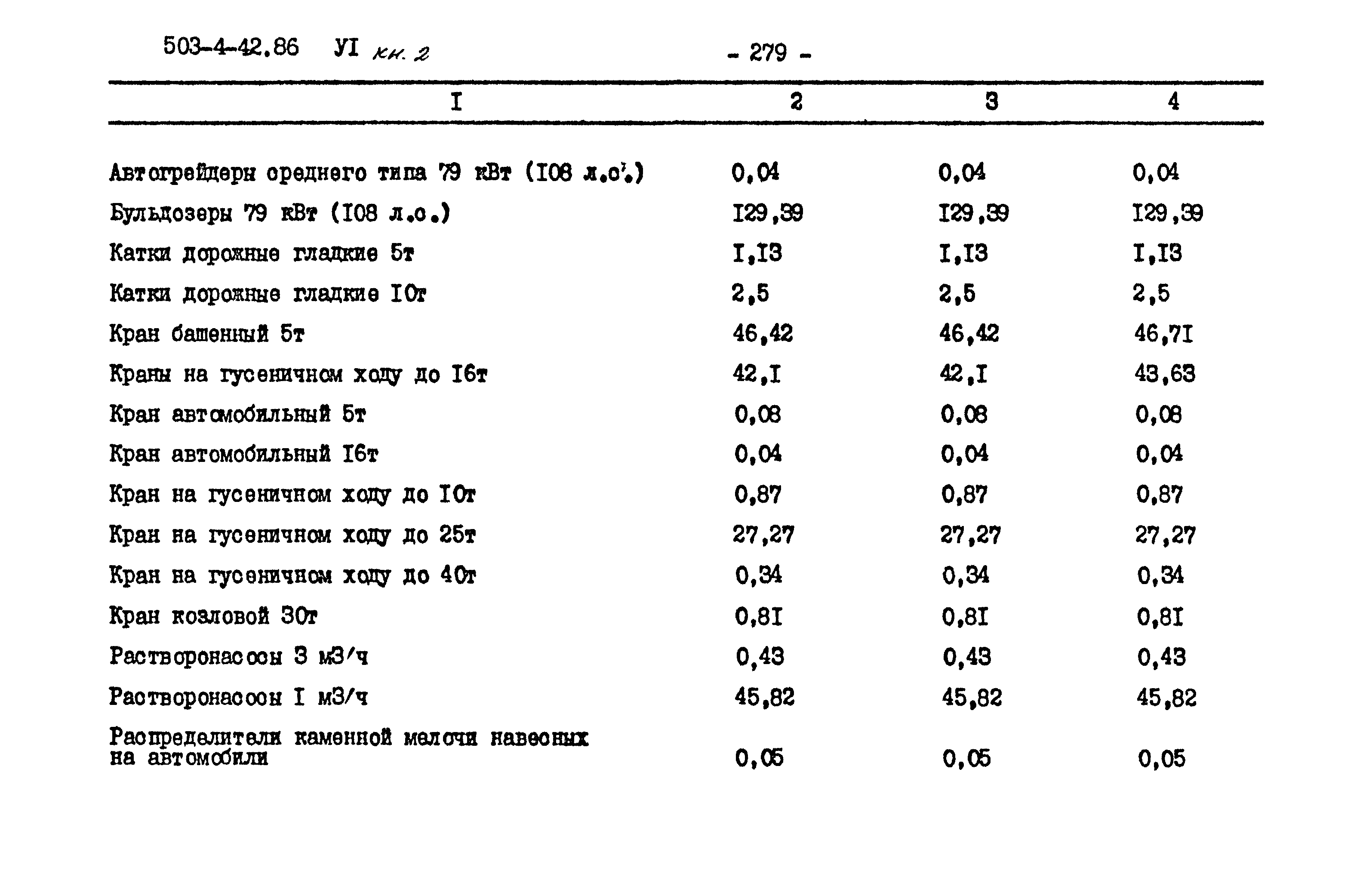 Типовой проект 503-4-42.86