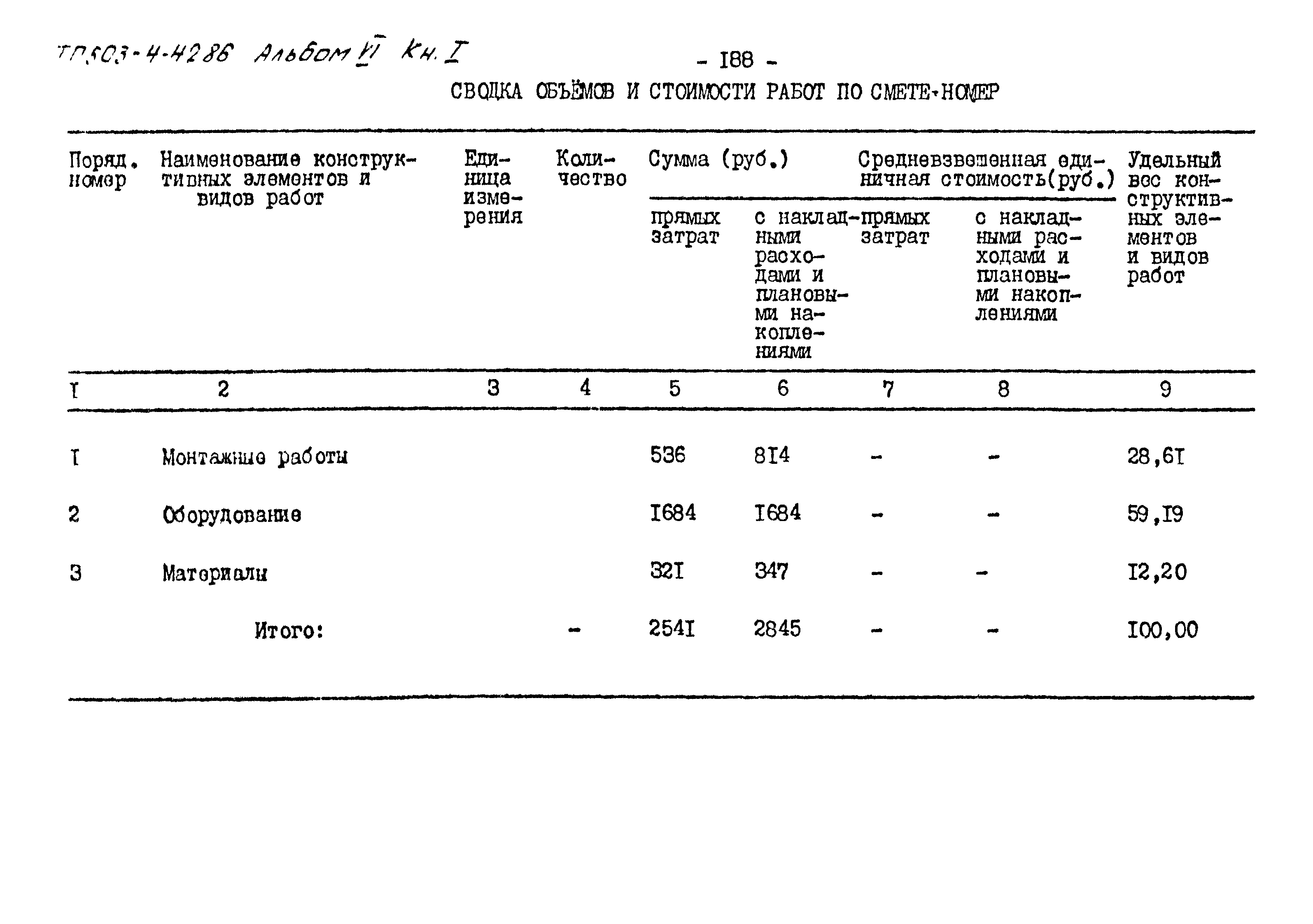 Типовой проект 503-4-42.86