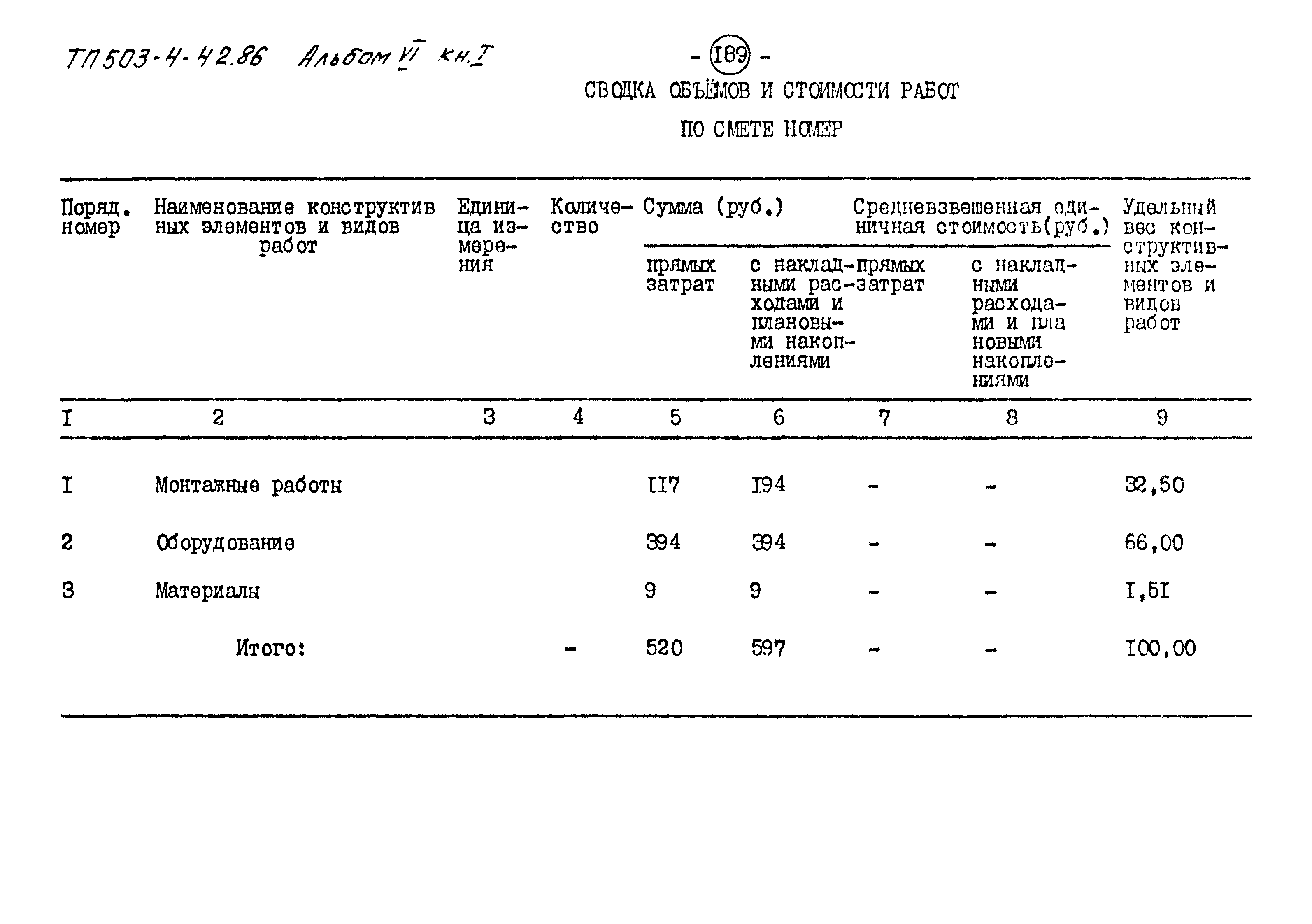 Типовой проект 503-4-42.86