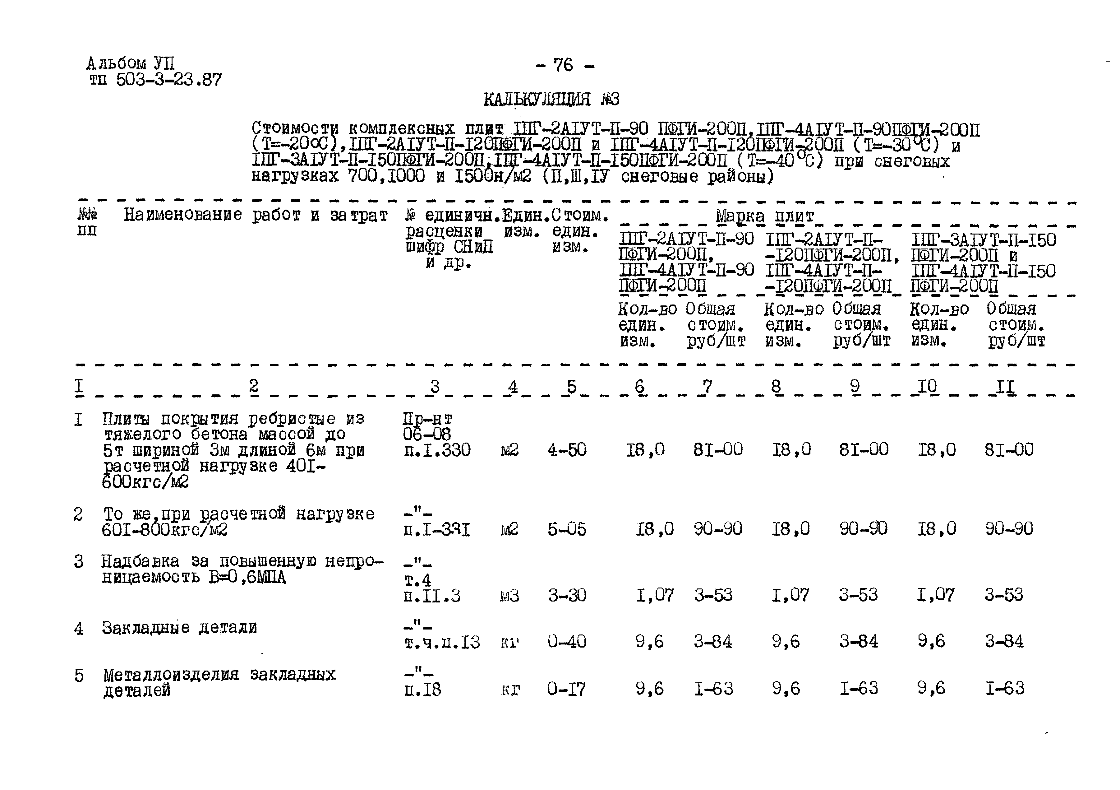 Типовой проект 503-3-23.87