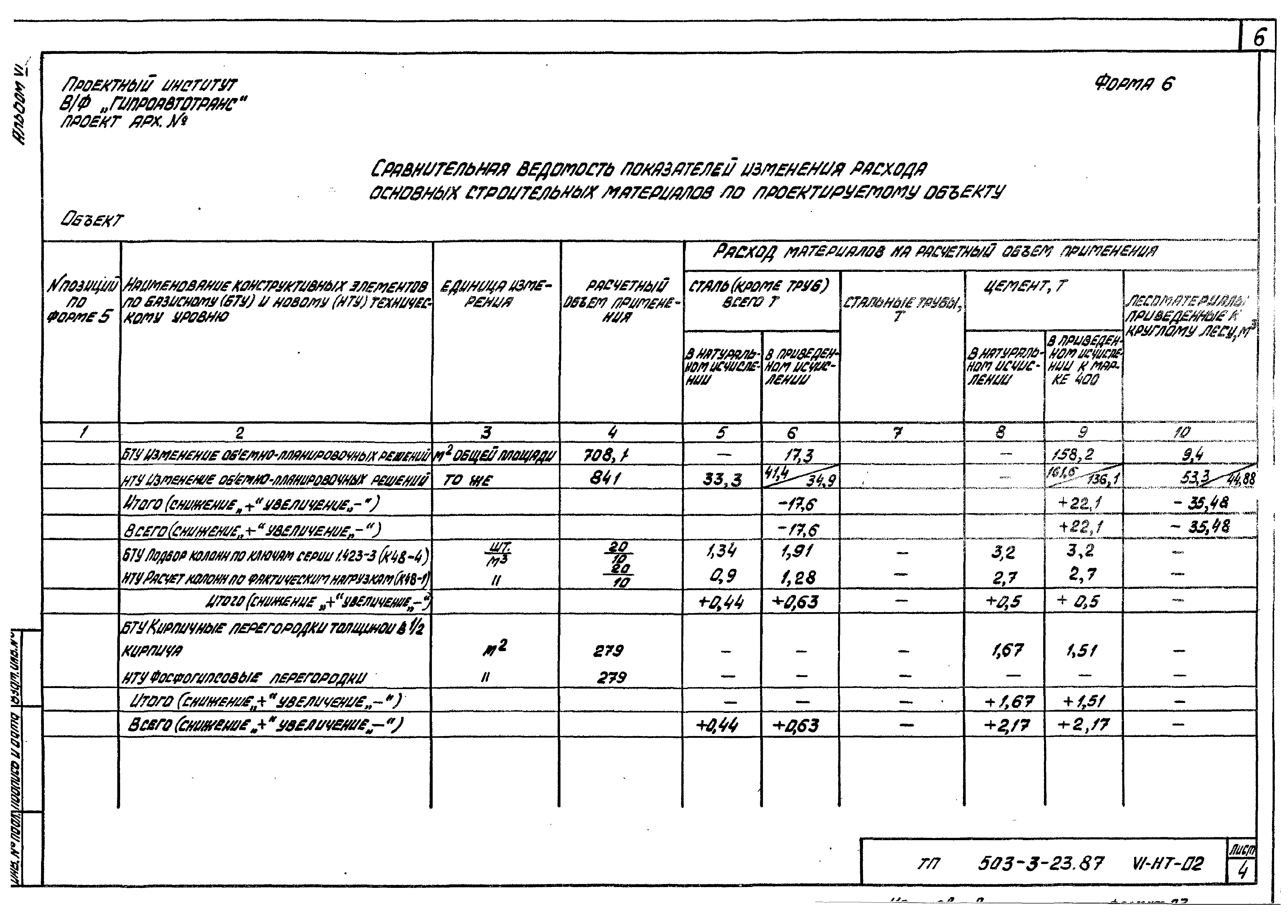 Типовой проект 503-3-23.87