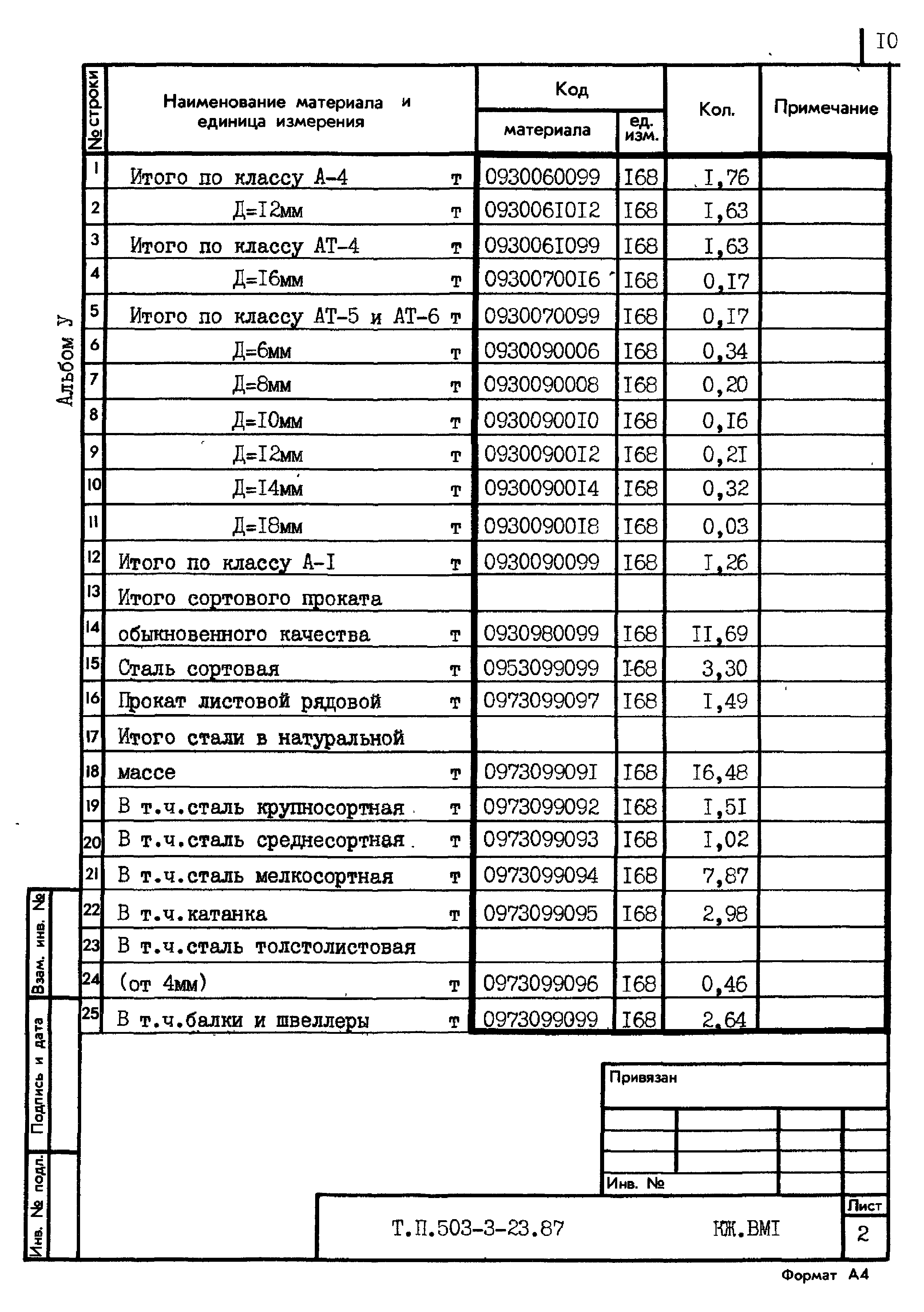 Типовой проект 503-3-23.87