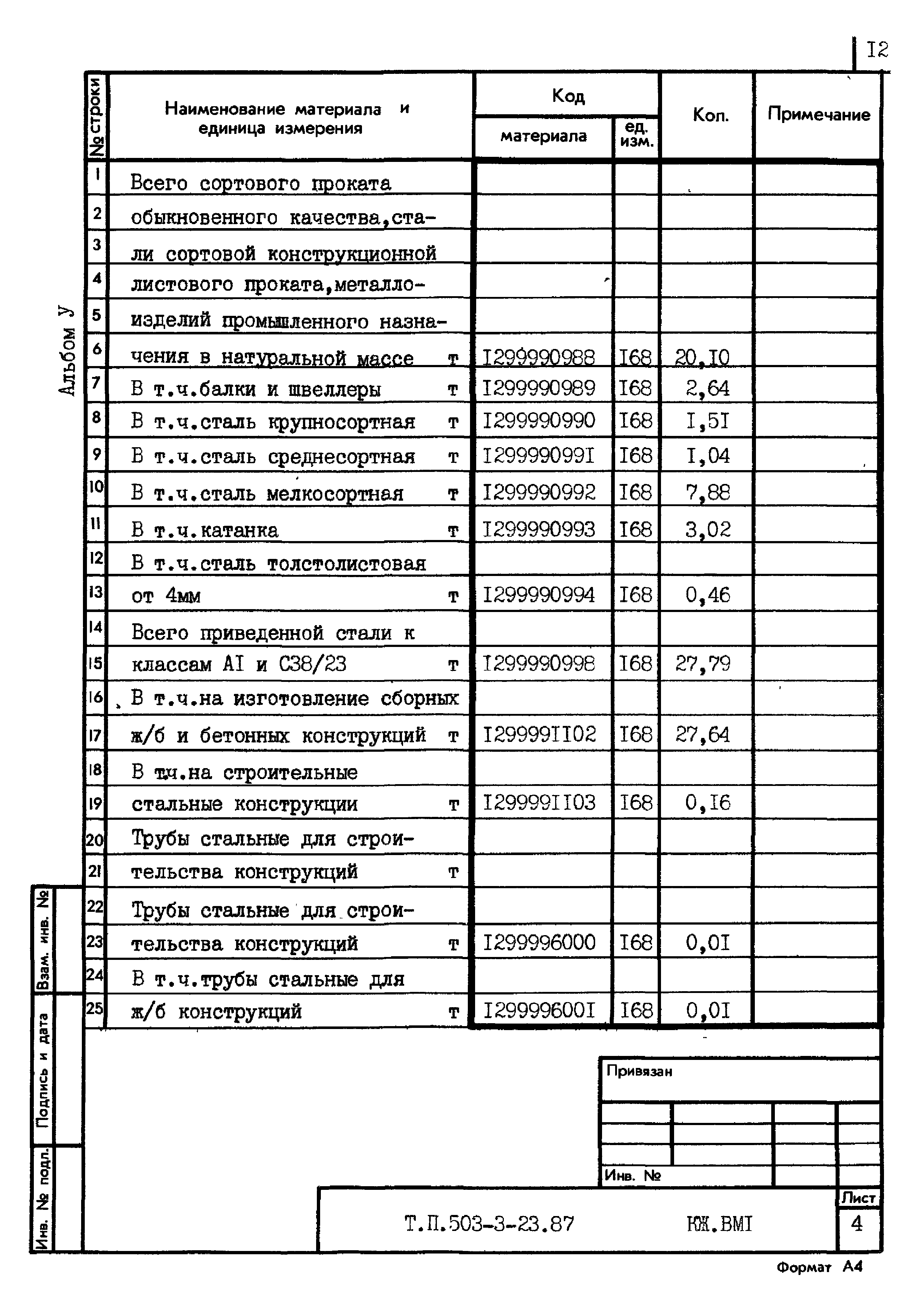 Типовой проект 503-3-23.87
