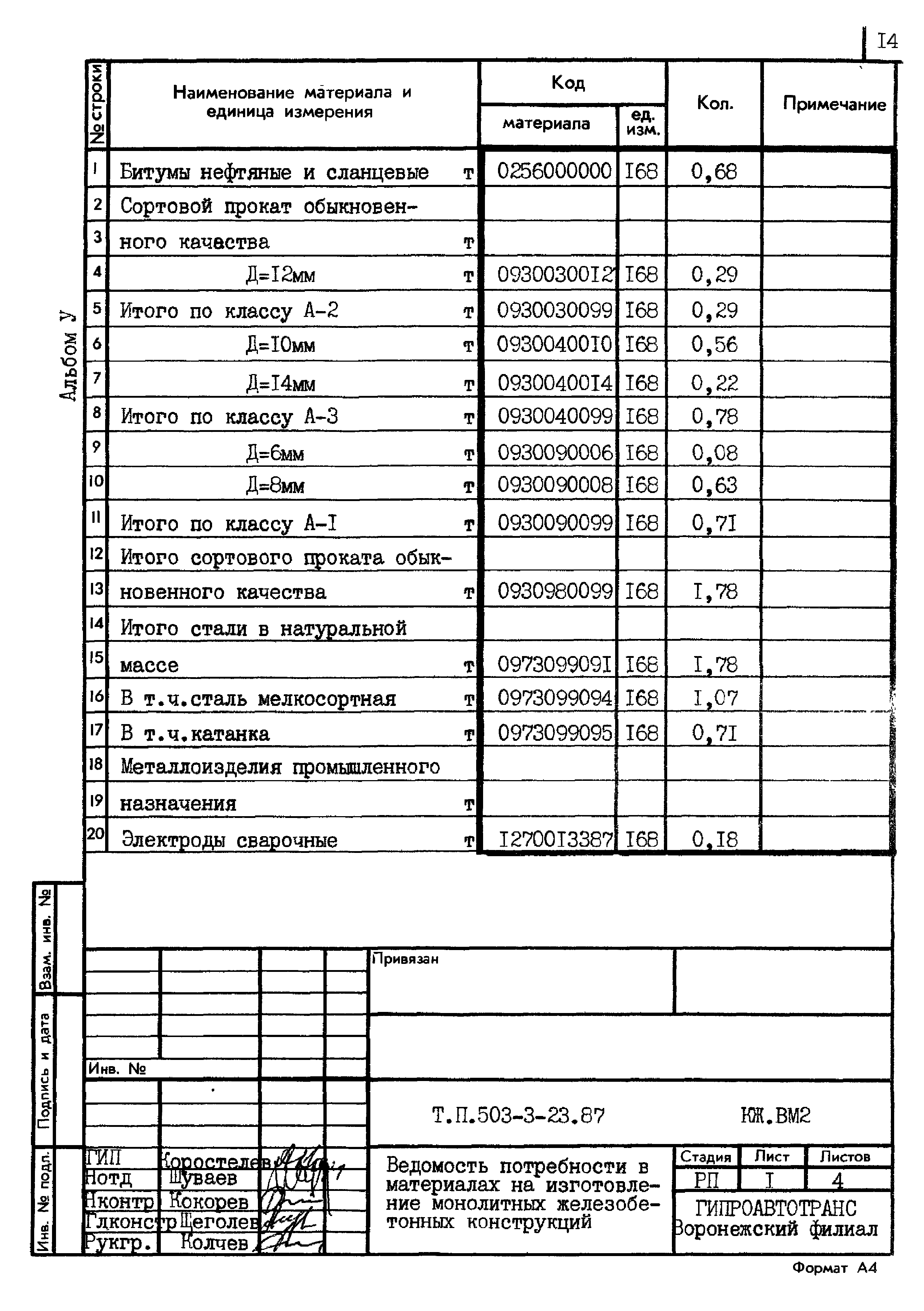 Типовой проект 503-3-23.87