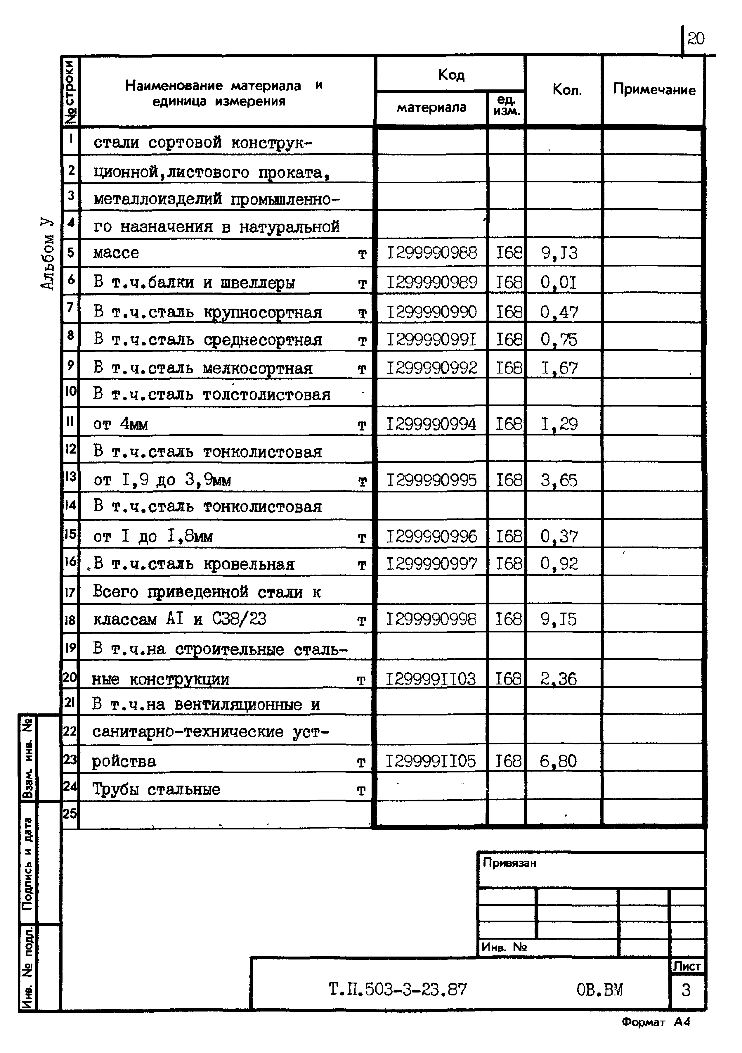 Типовой проект 503-3-23.87