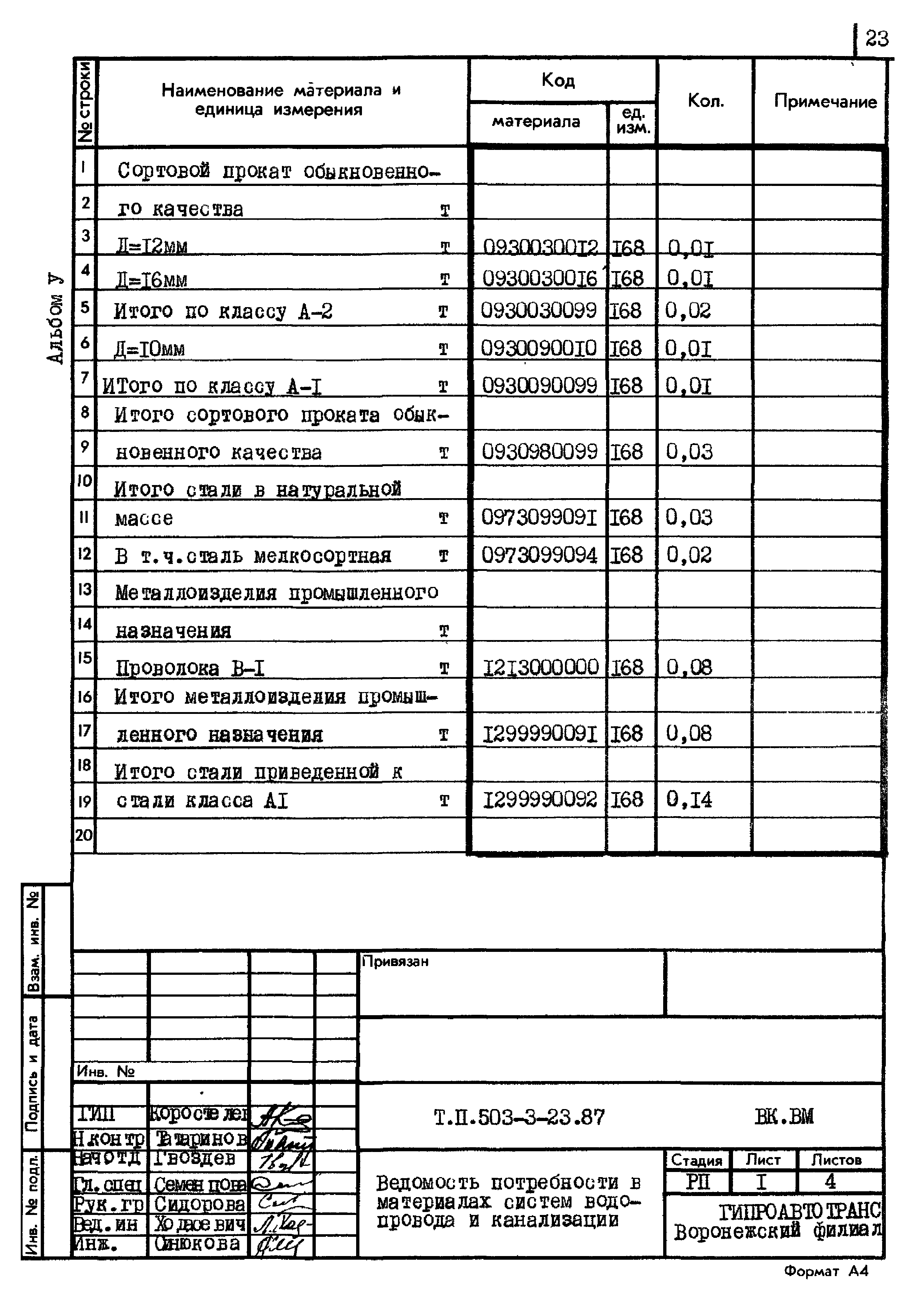 Типовой проект 503-3-23.87