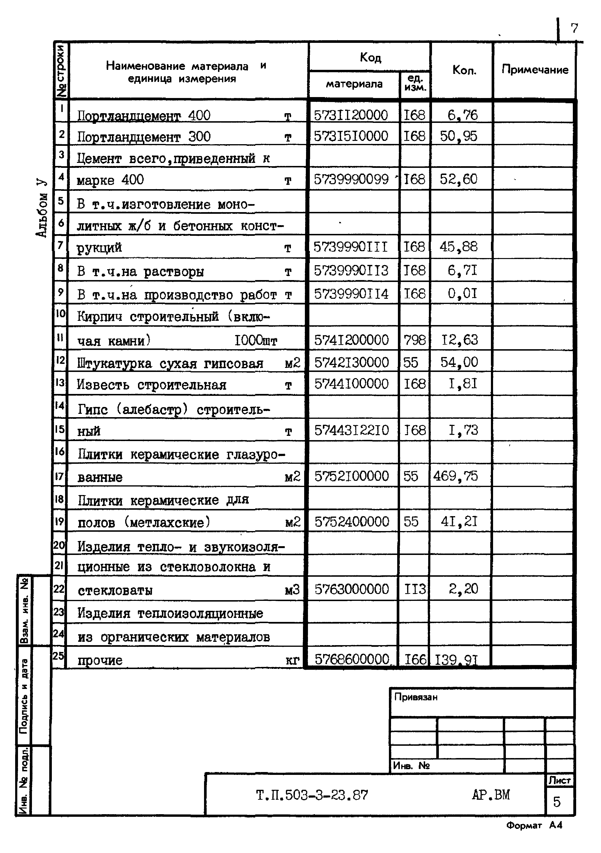 Типовой проект 503-3-23.87