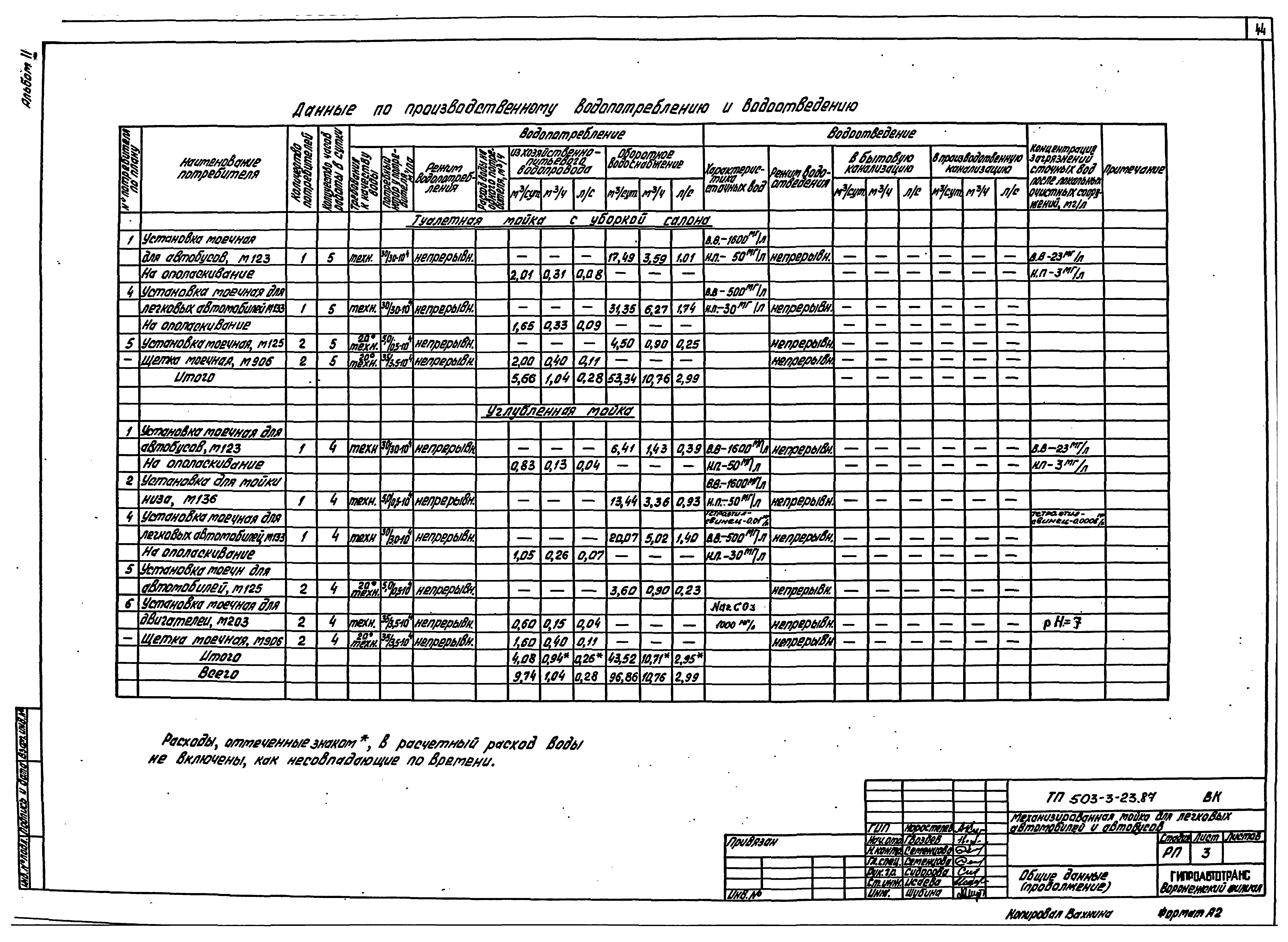Типовой проект 503-3-23.87