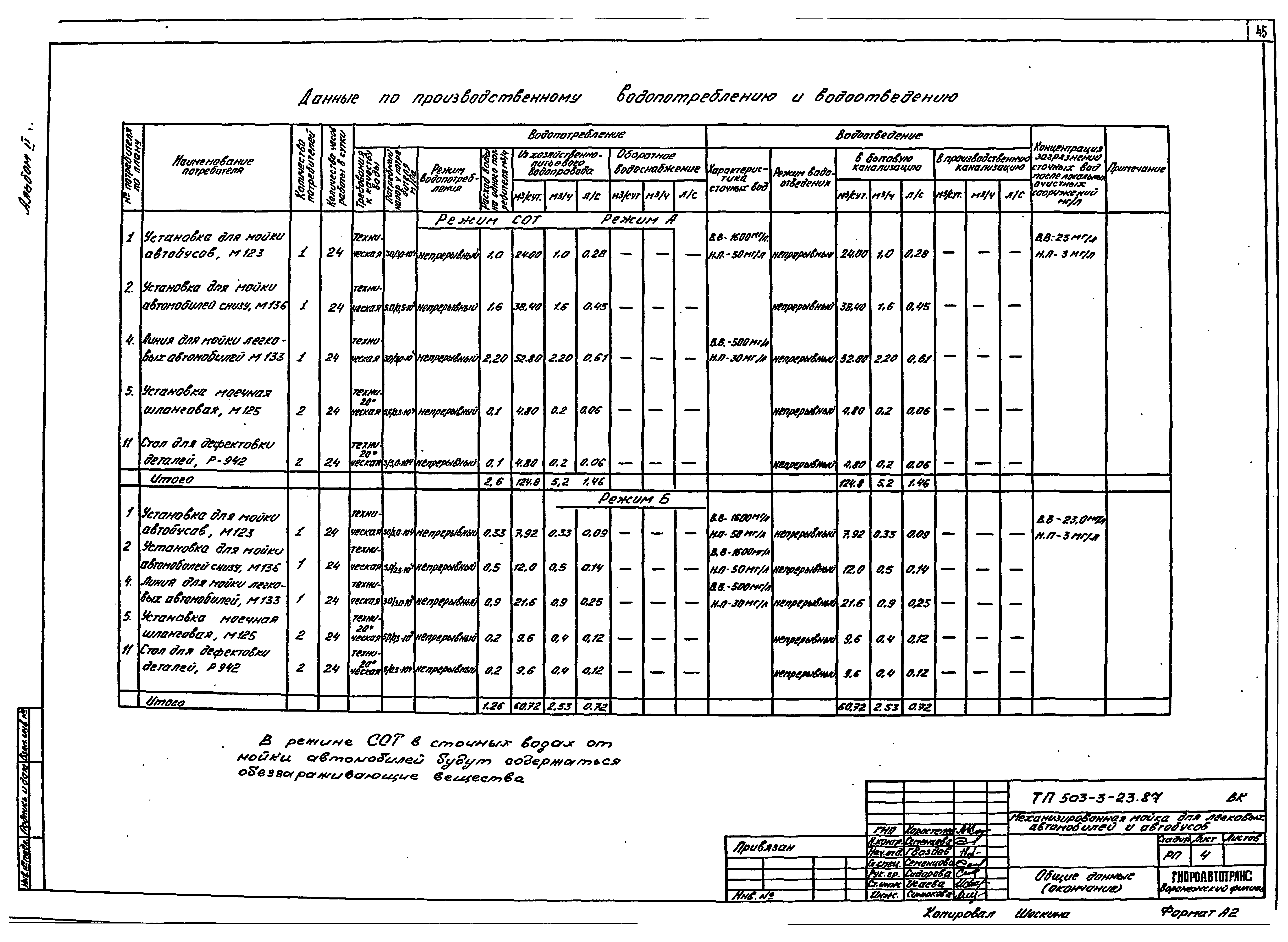 Типовой проект 503-3-23.87