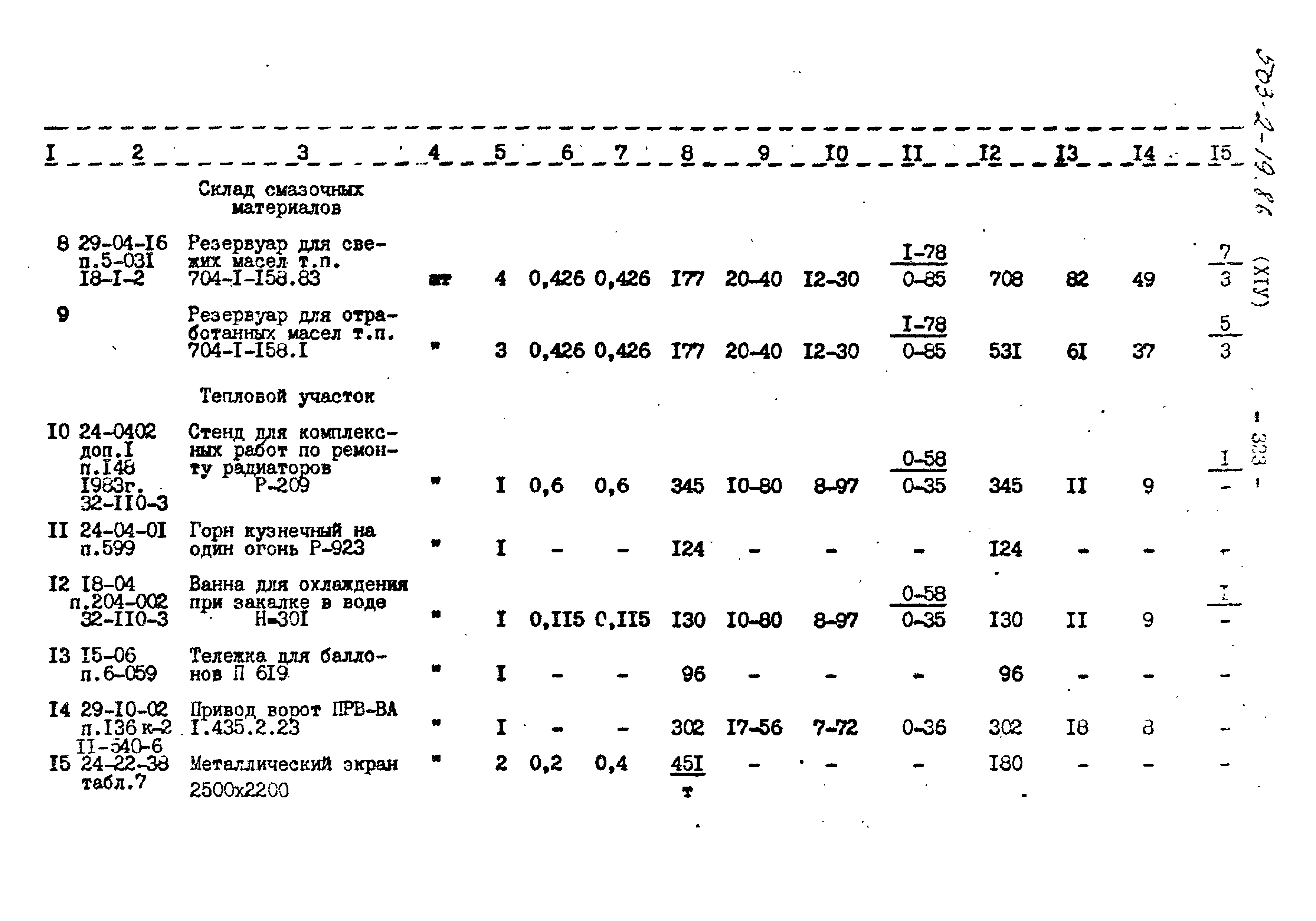 Типовой проект 503-2-19.86