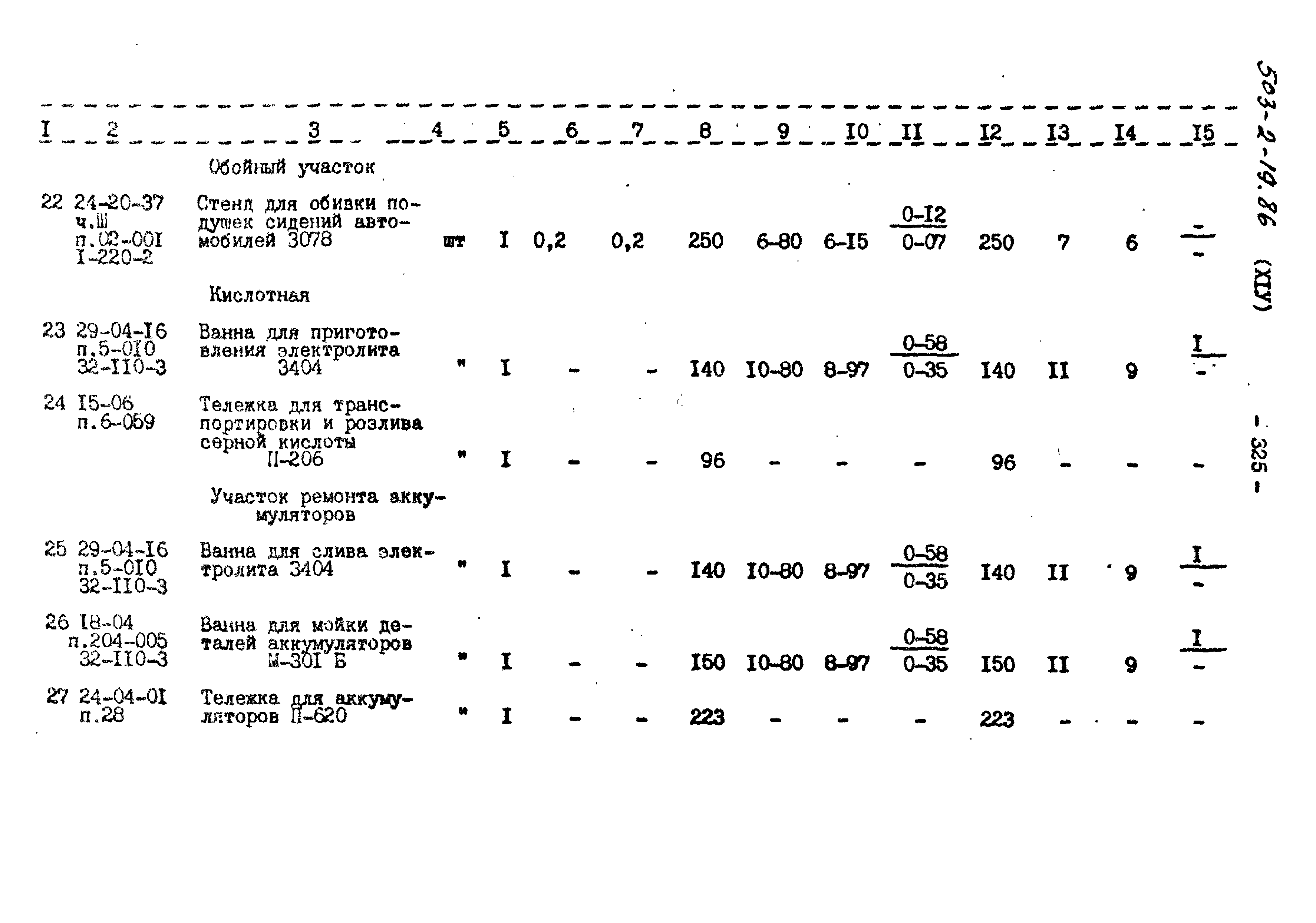 Типовой проект 503-2-19.86