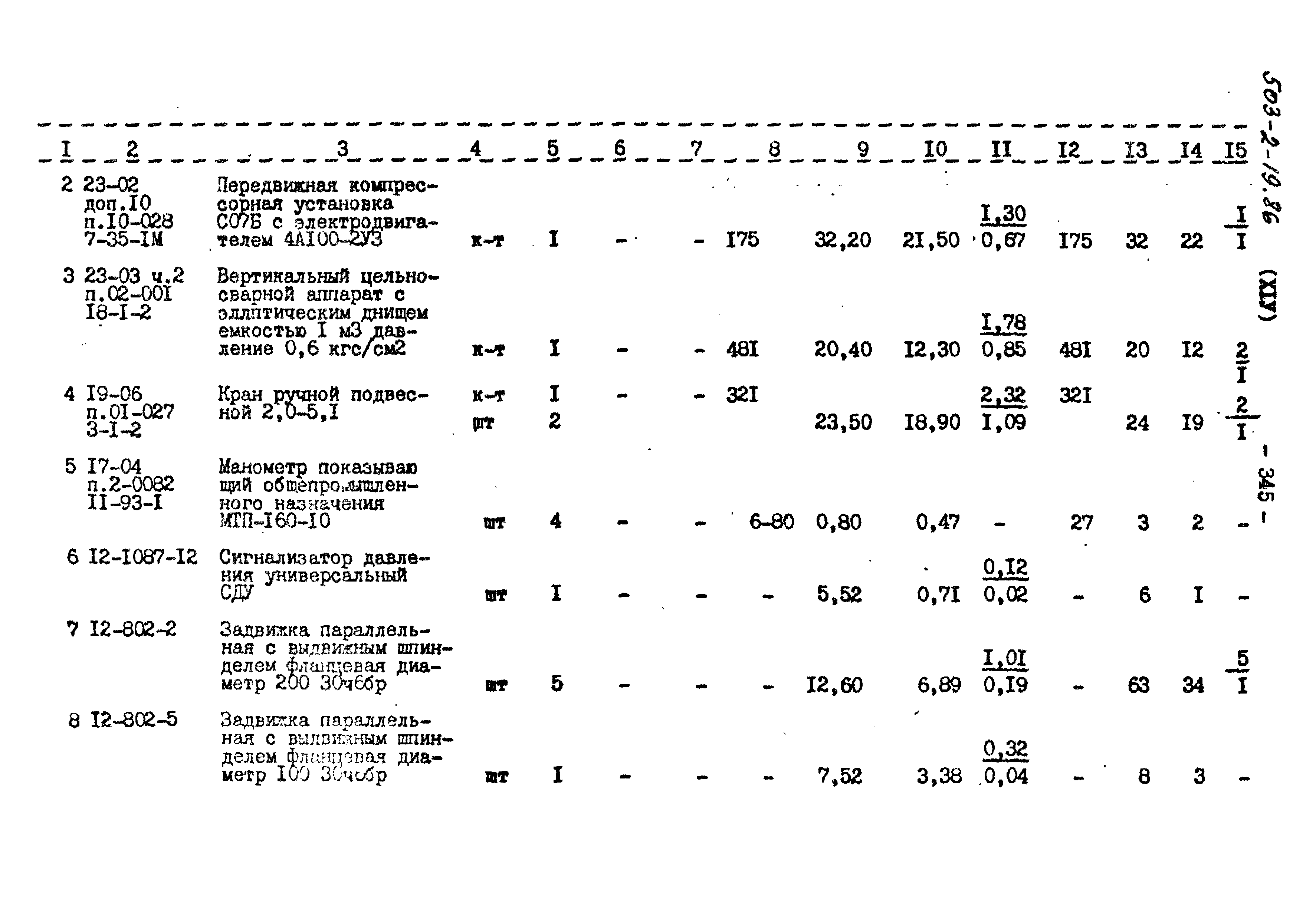 Типовой проект 503-2-19.86