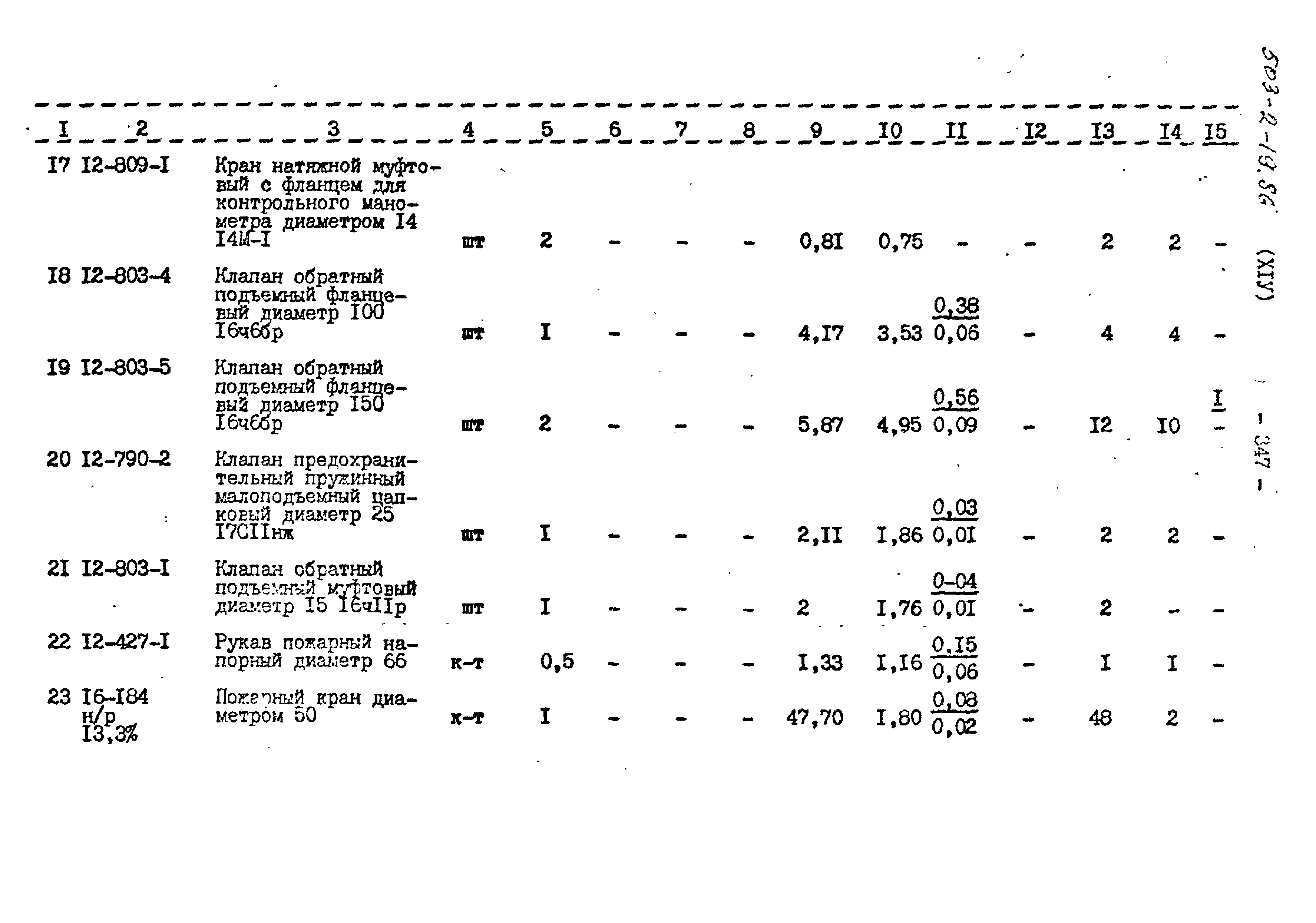 Типовой проект 503-2-19.86