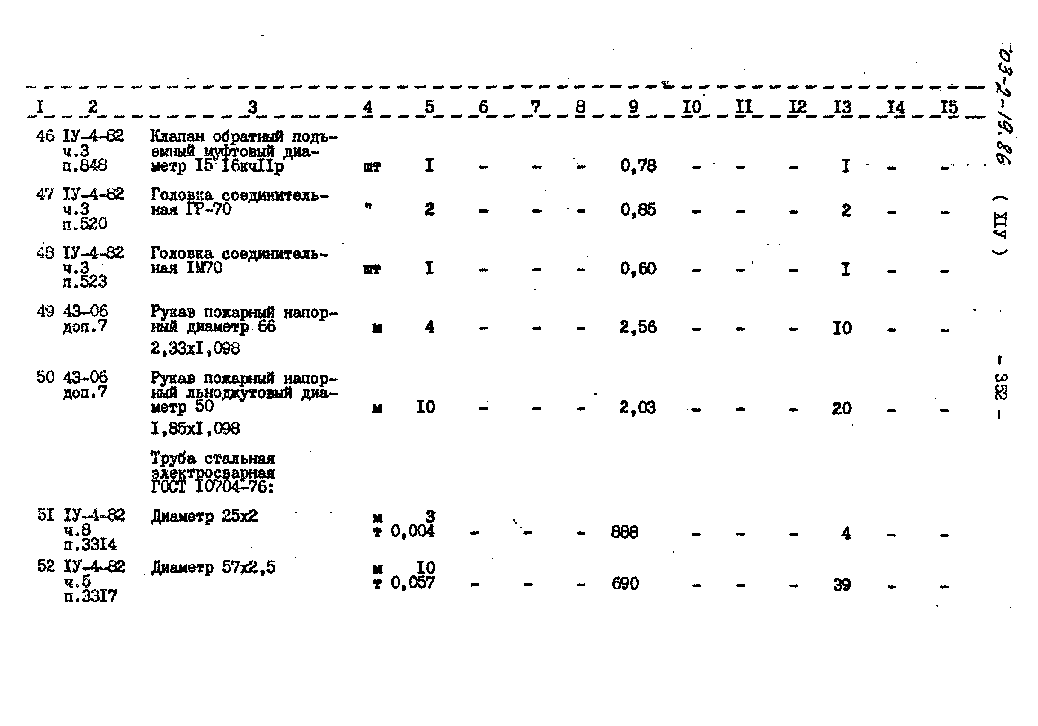 Типовой проект 503-2-19.86