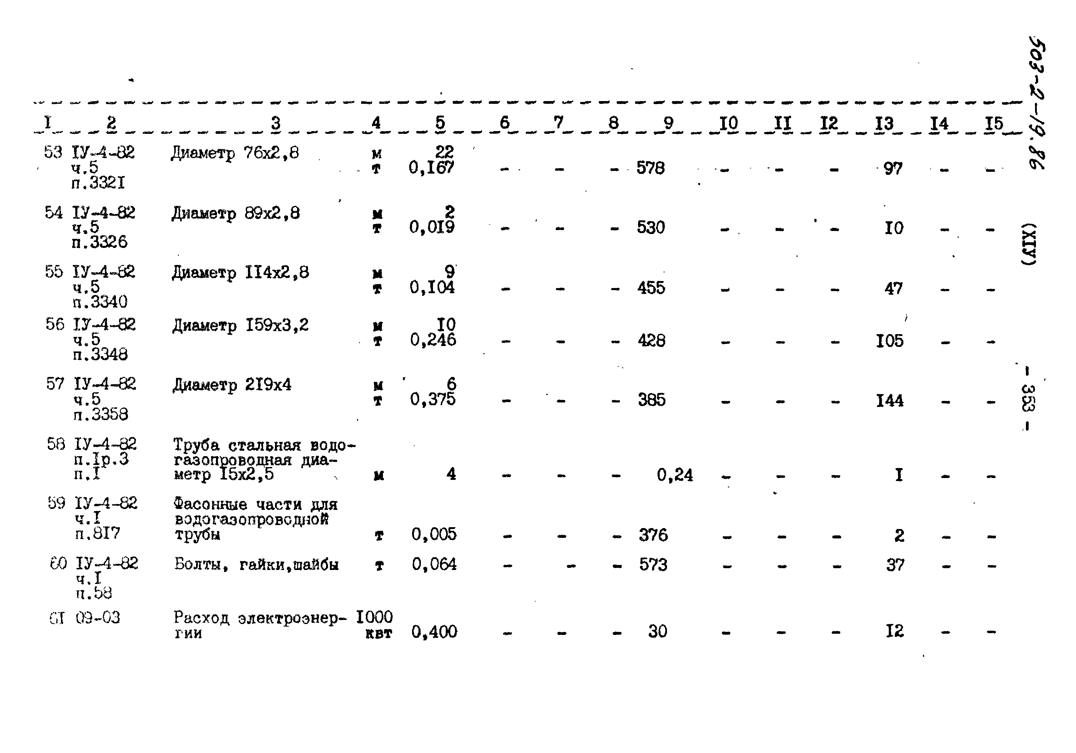 Типовой проект 503-2-19.86