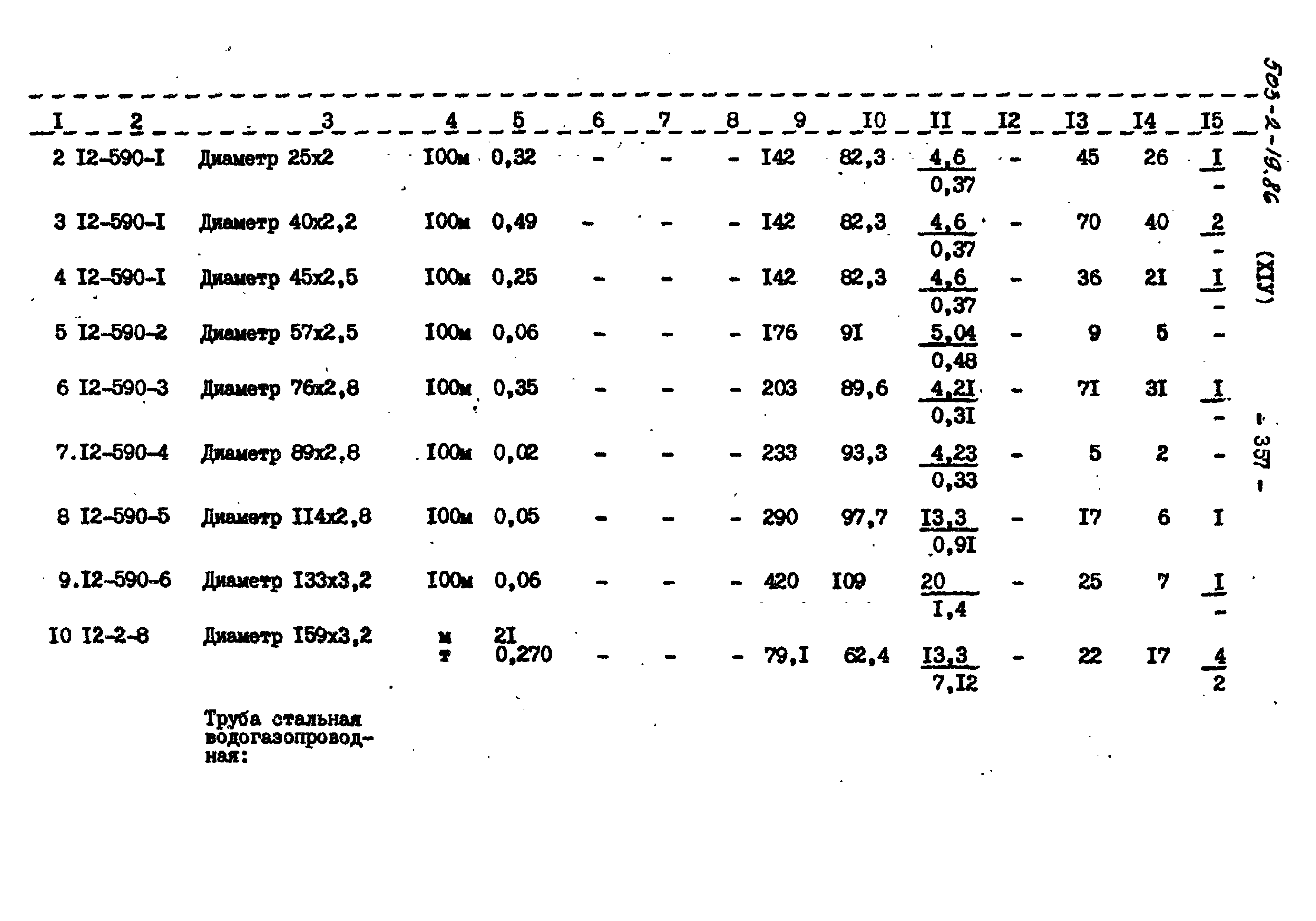 Типовой проект 503-2-19.86