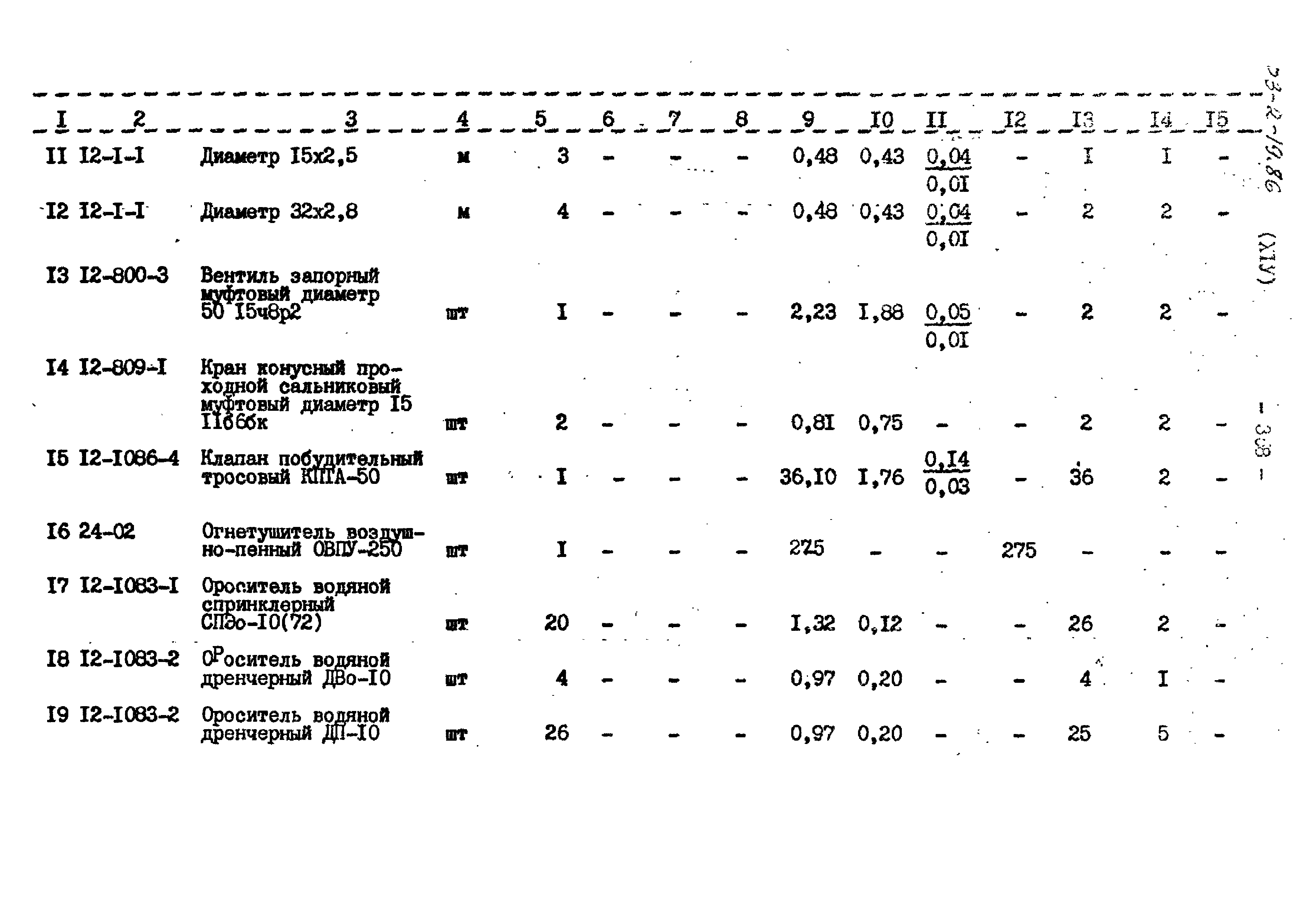 Типовой проект 503-2-19.86