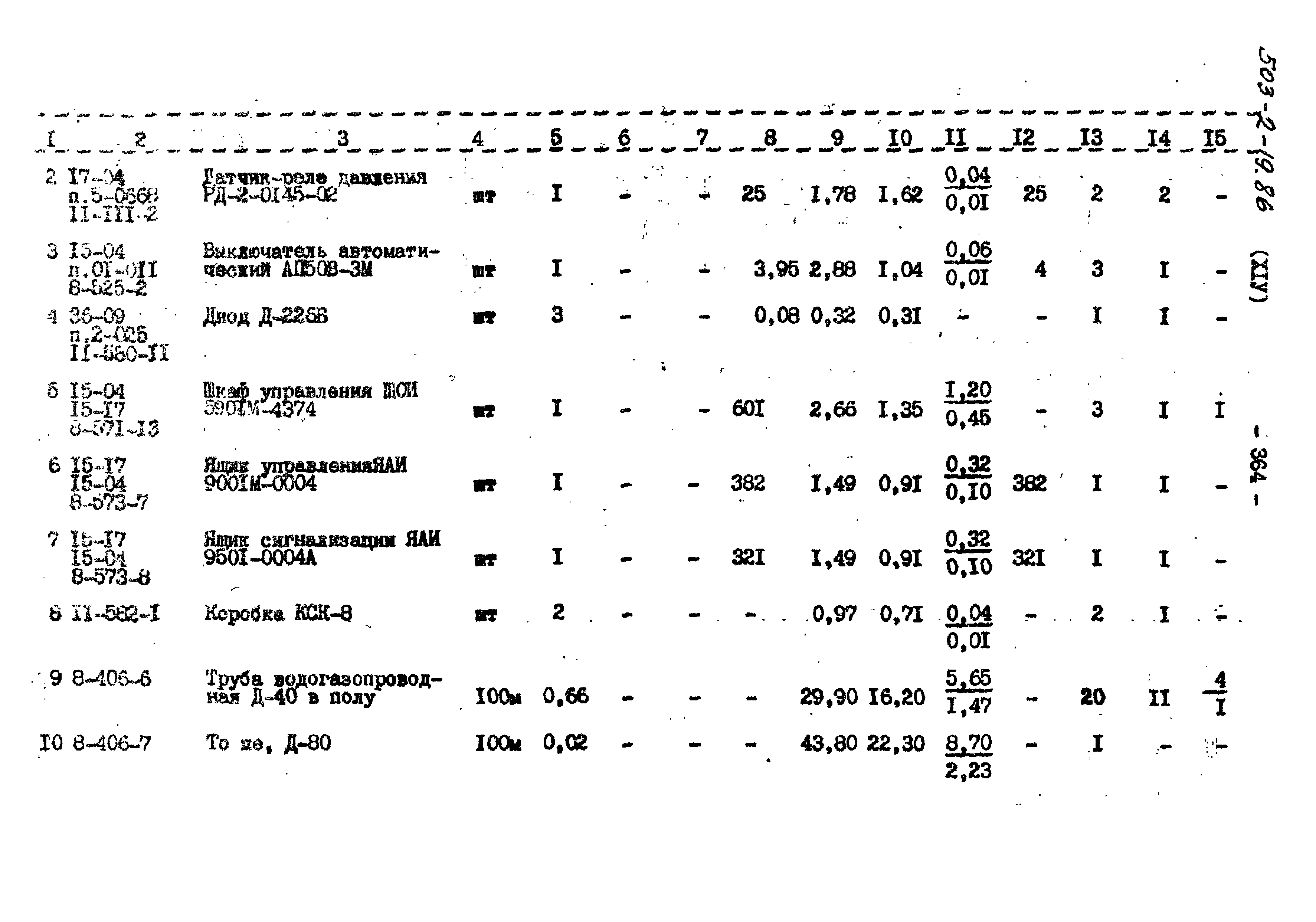 Типовой проект 503-2-19.86