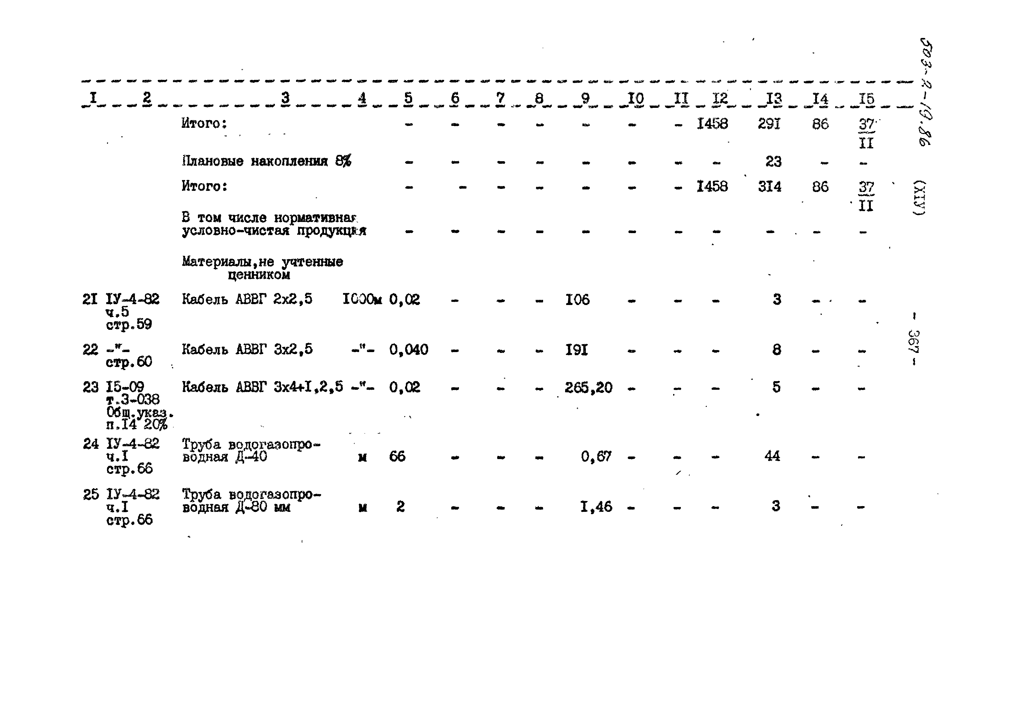 Типовой проект 503-2-19.86