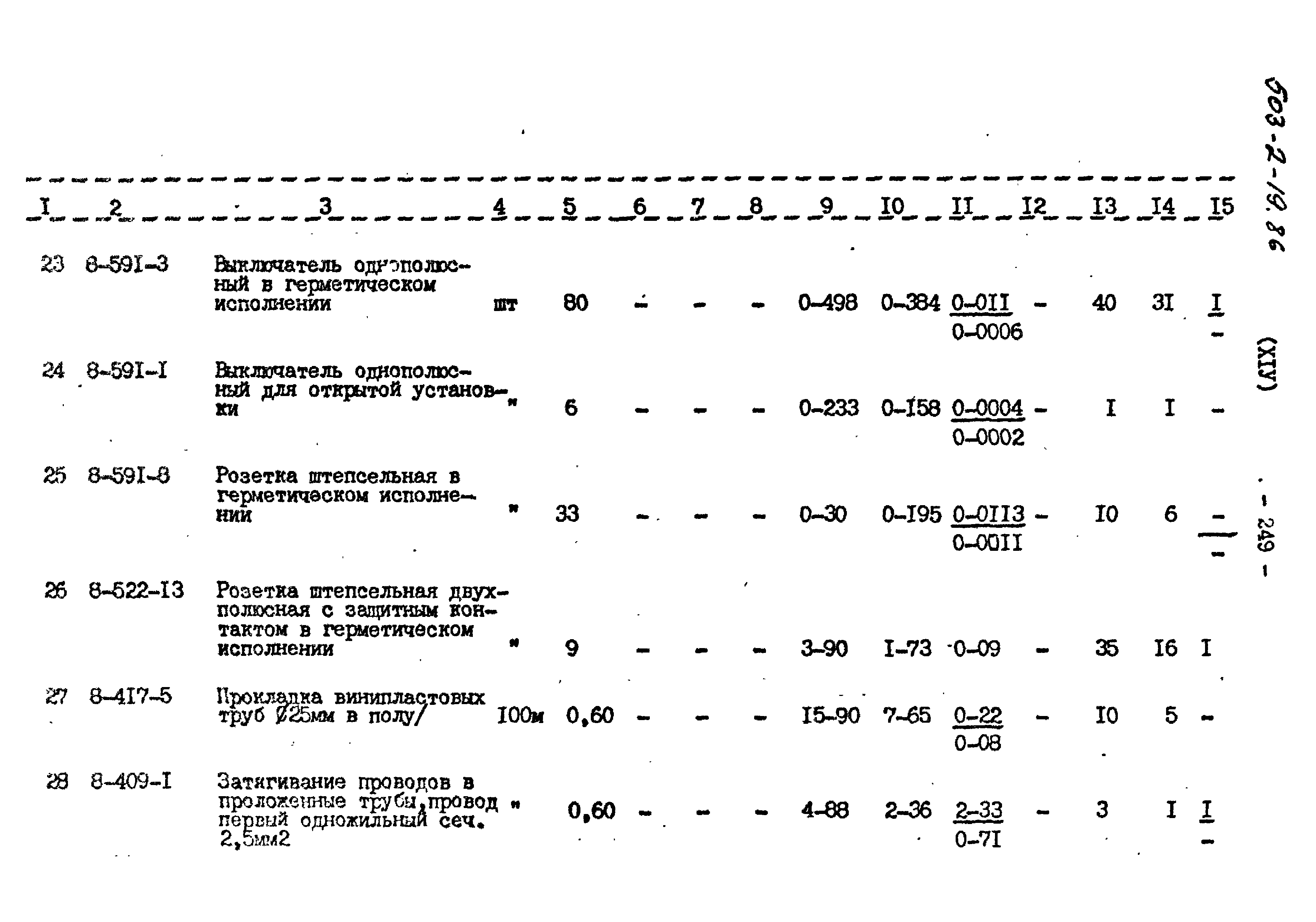 Типовой проект 503-2-19.86
