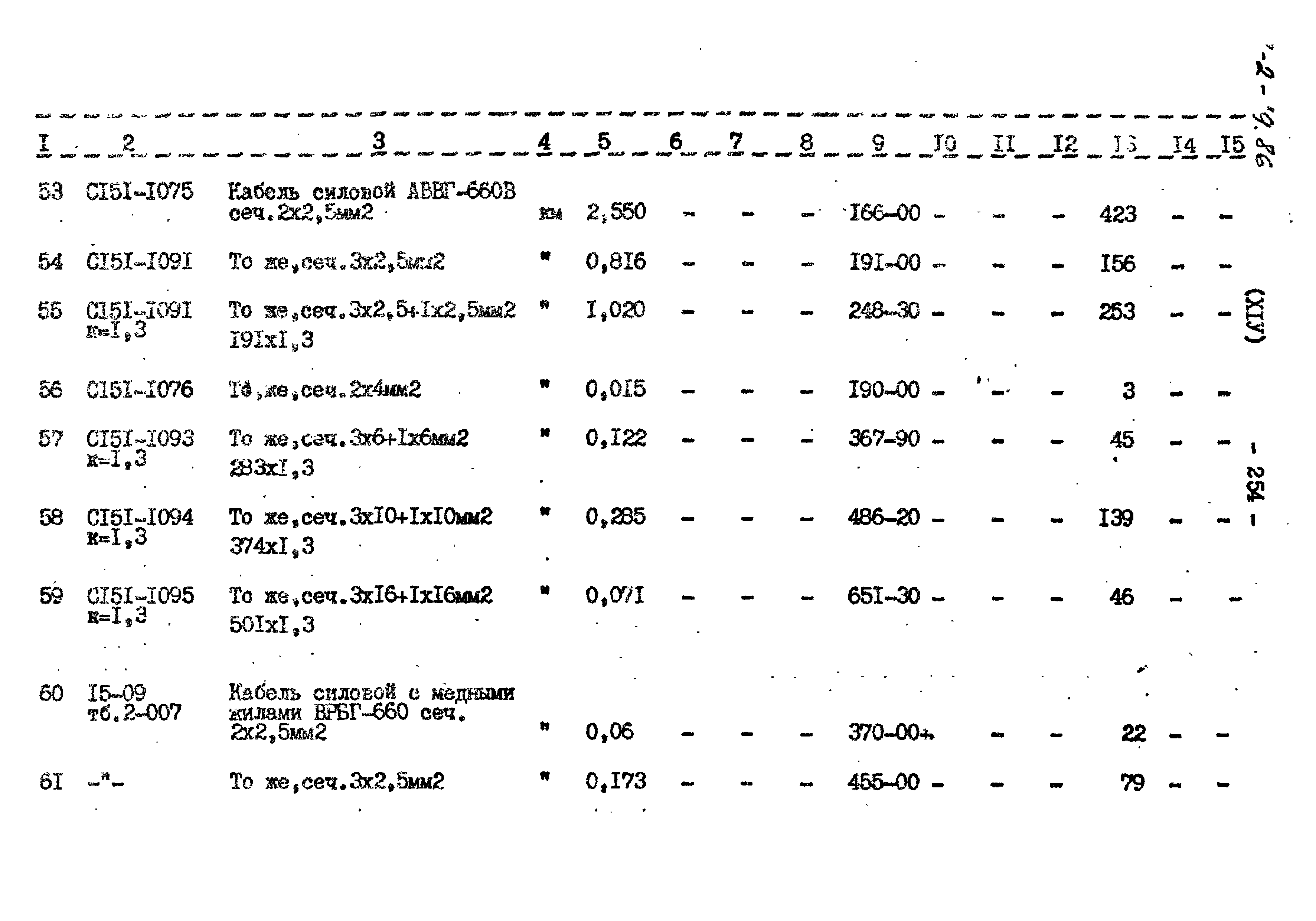 Типовой проект 503-2-19.86