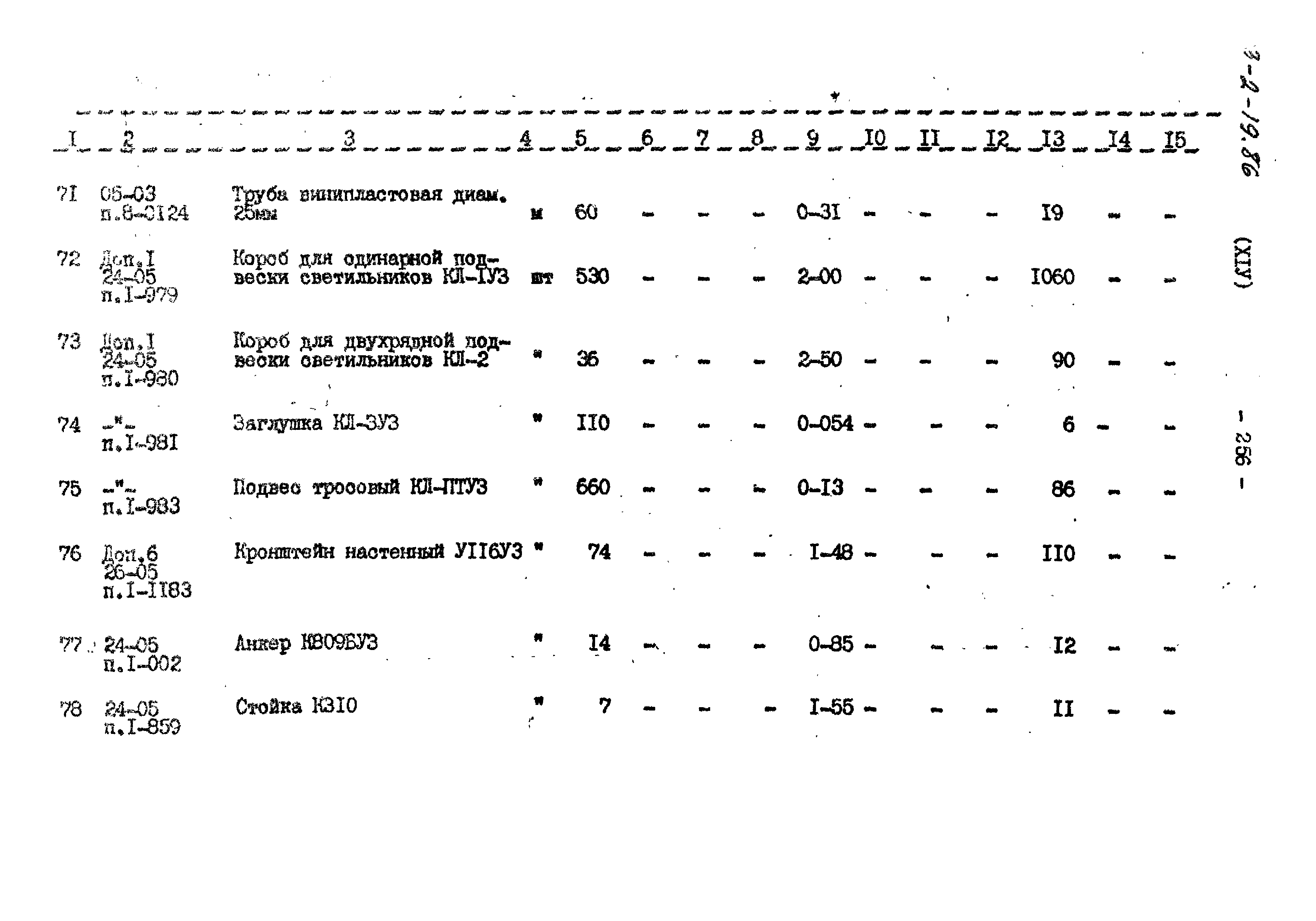Типовой проект 503-2-19.86