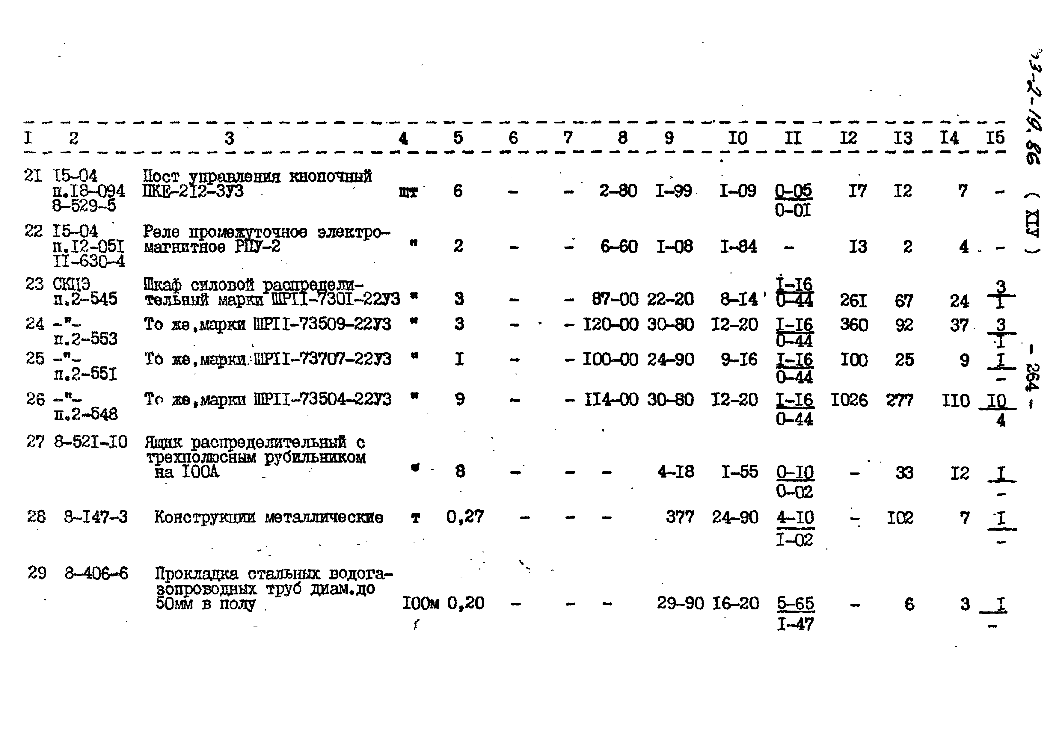 Типовой проект 503-2-19.86
