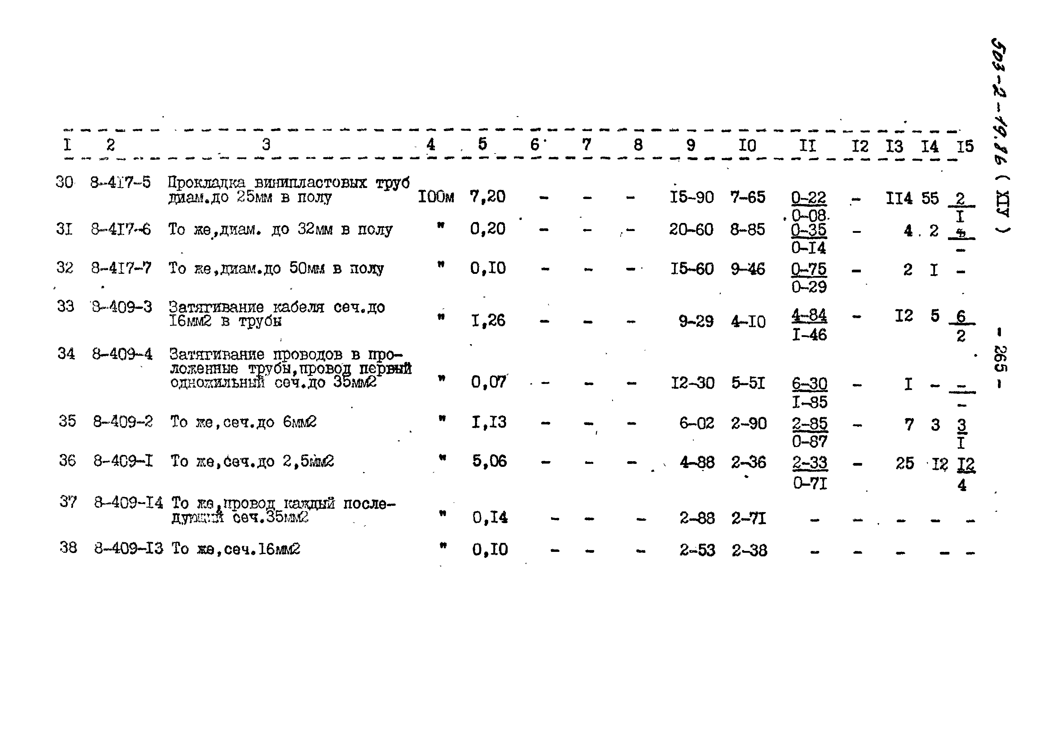 Типовой проект 503-2-19.86