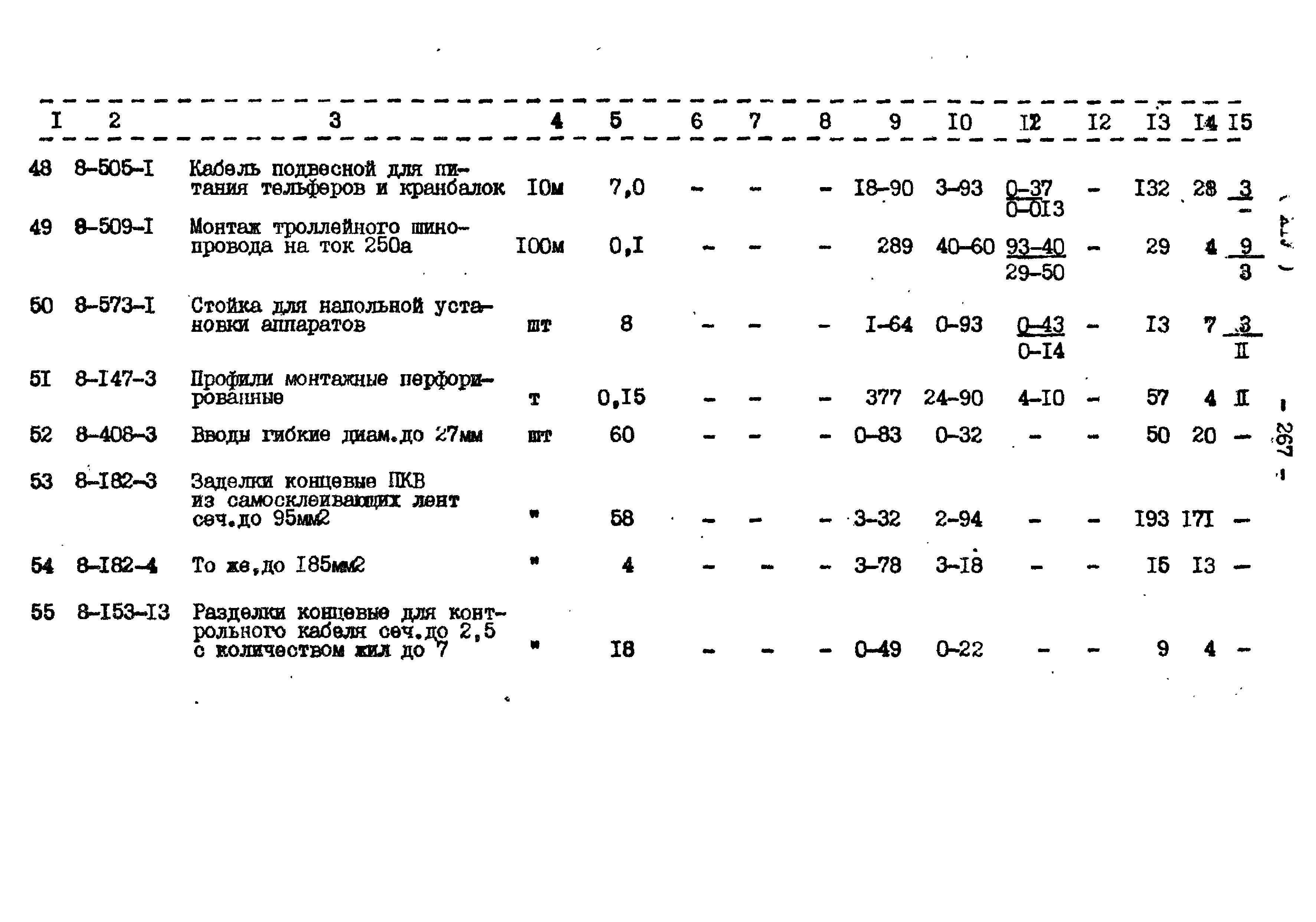 Типовой проект 503-2-19.86