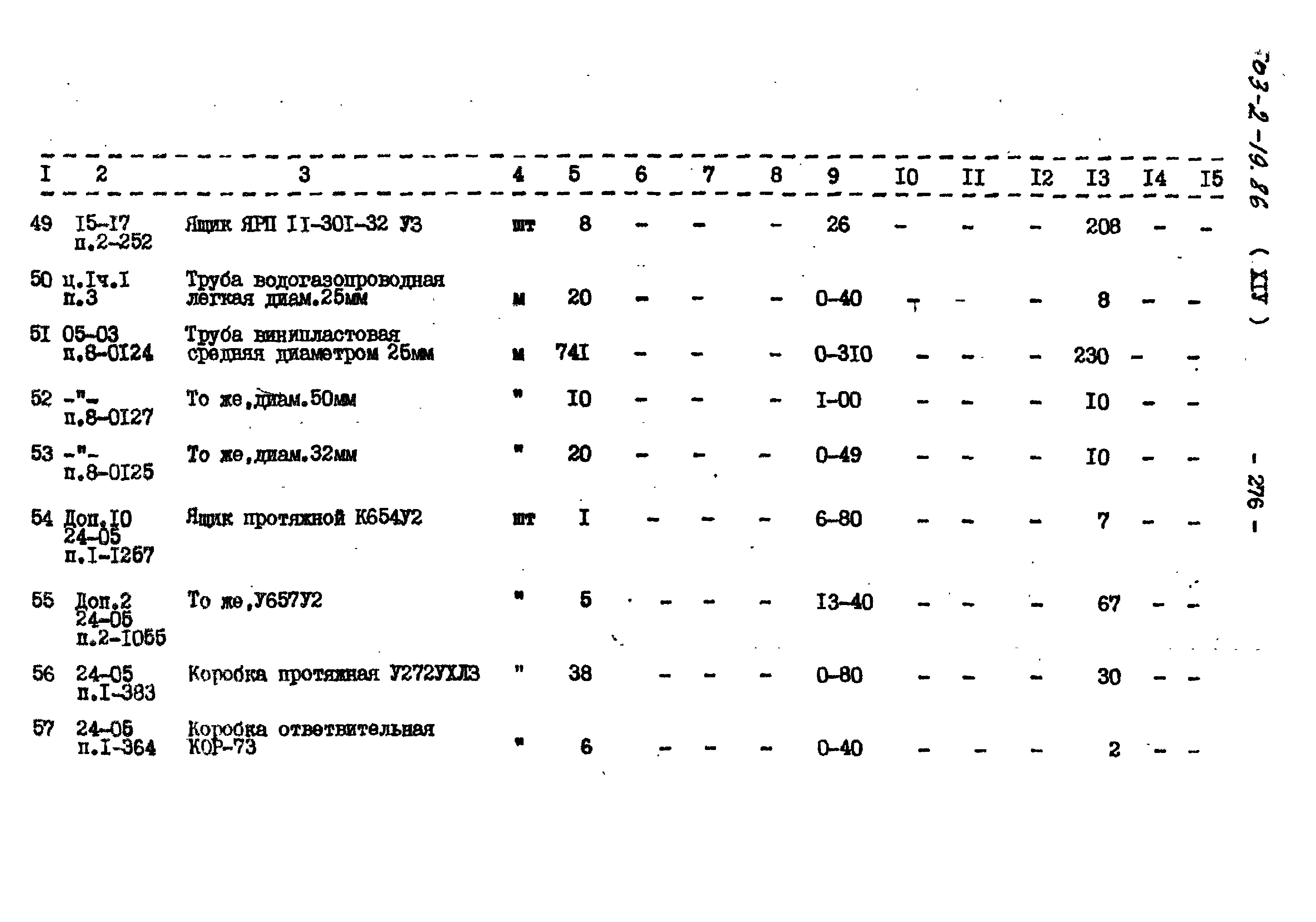 Типовой проект 503-2-19.86