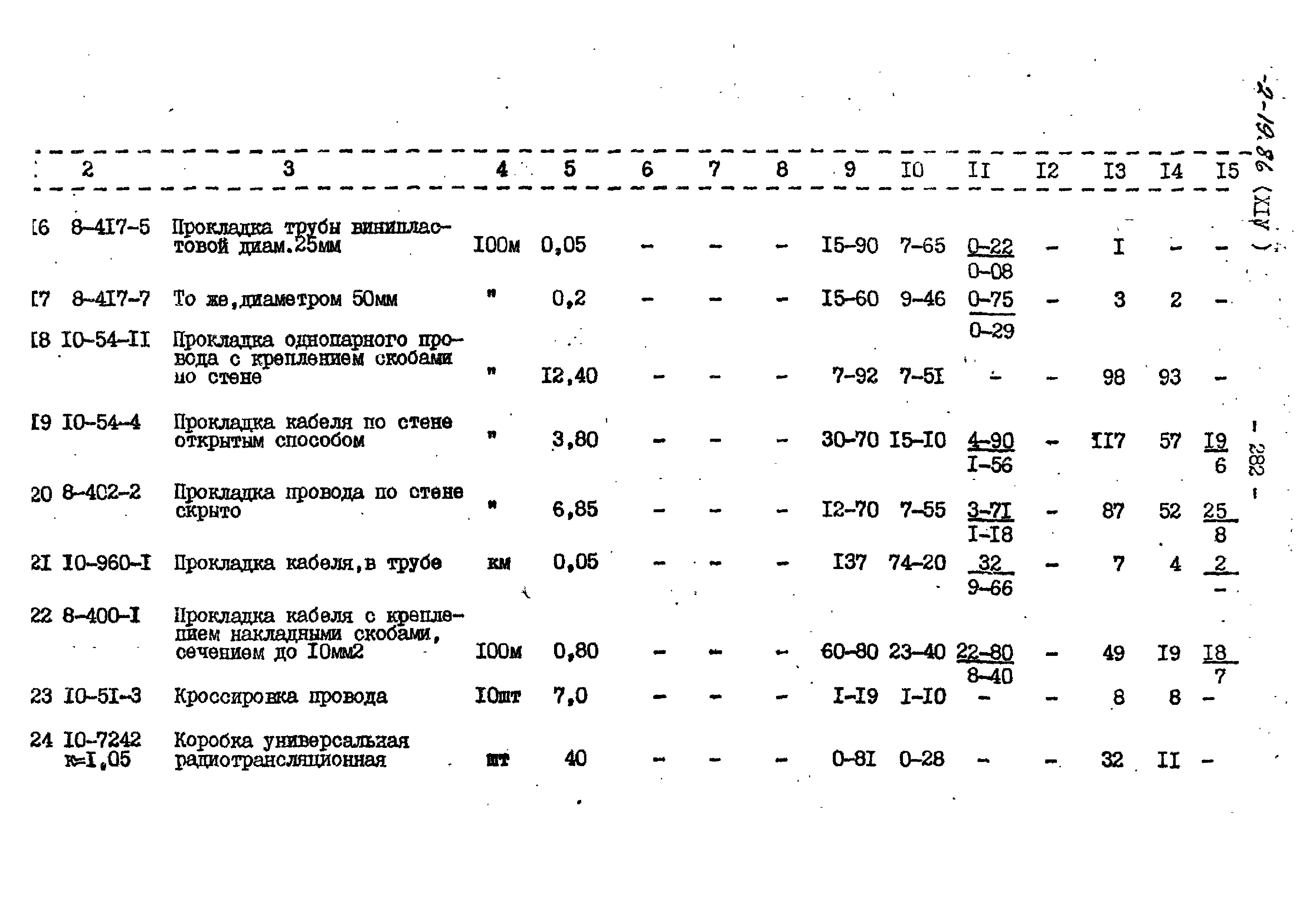 Типовой проект 503-2-19.86