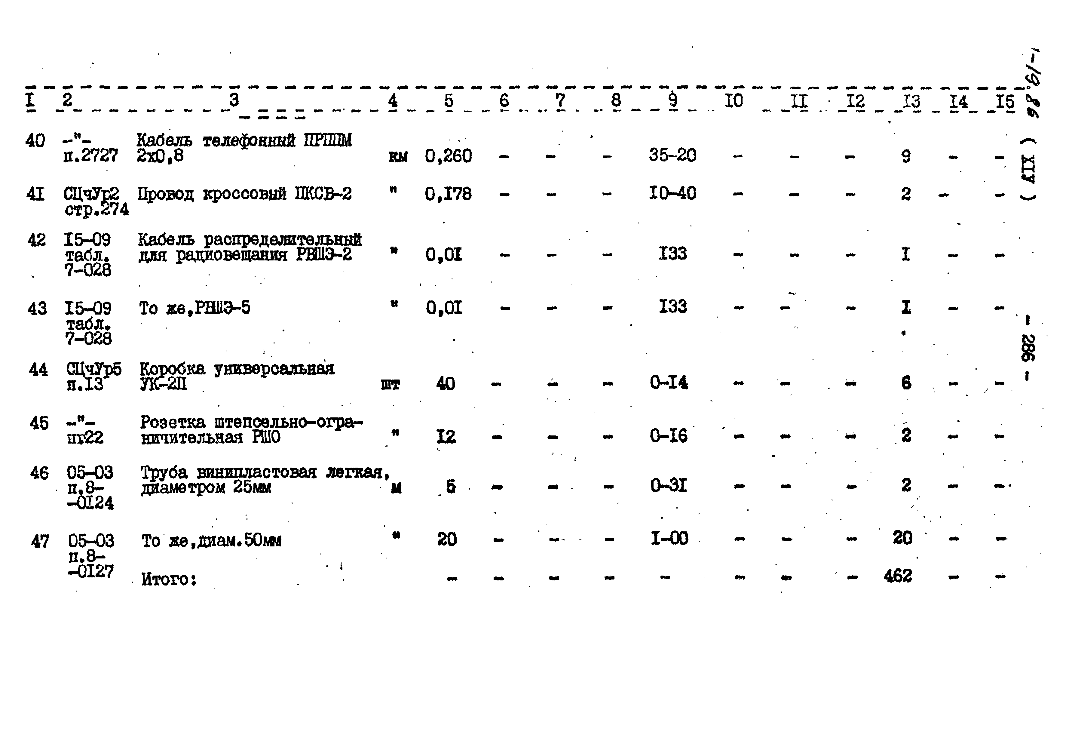 Типовой проект 503-2-19.86