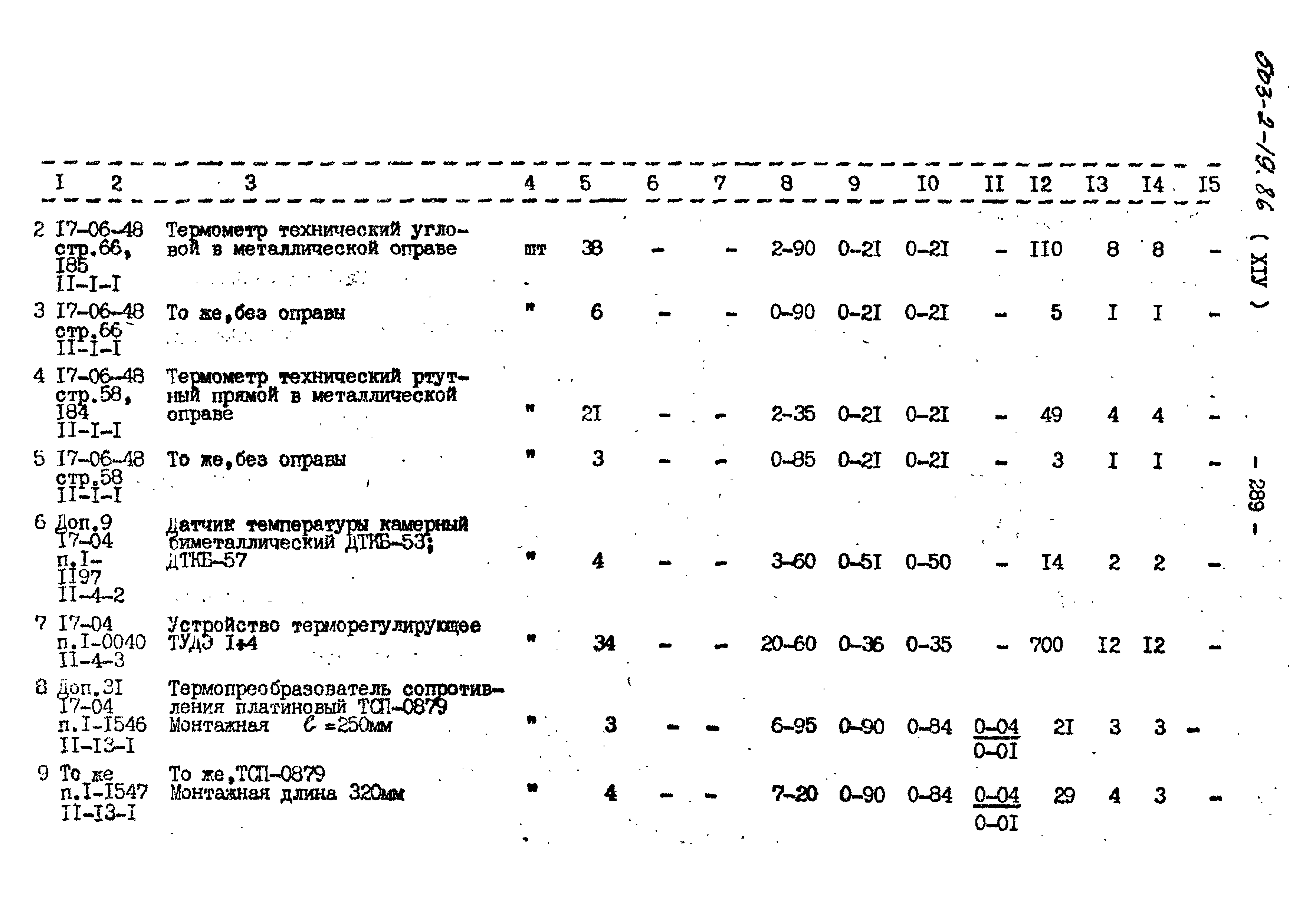 Типовой проект 503-2-19.86