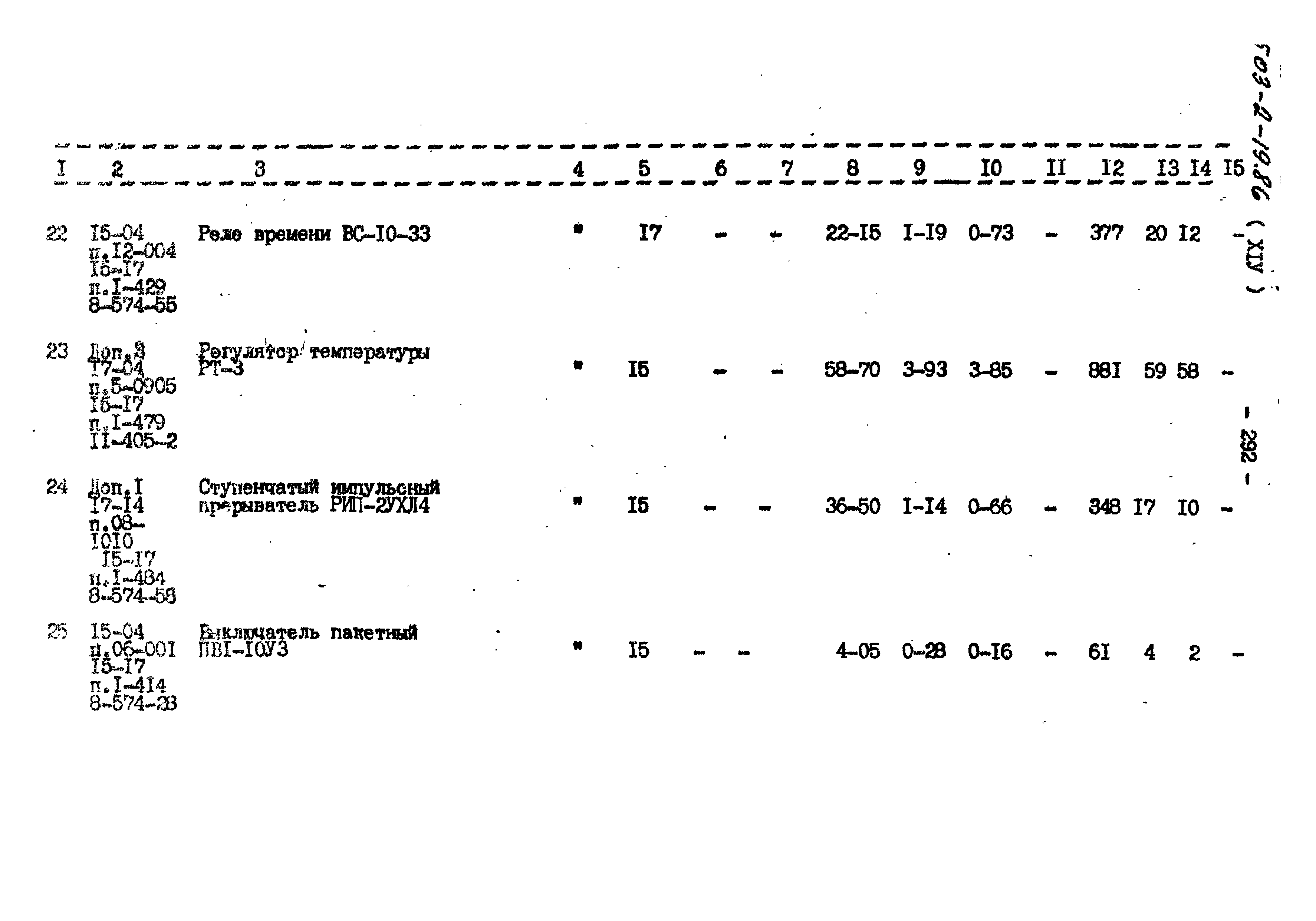 Типовой проект 503-2-19.86