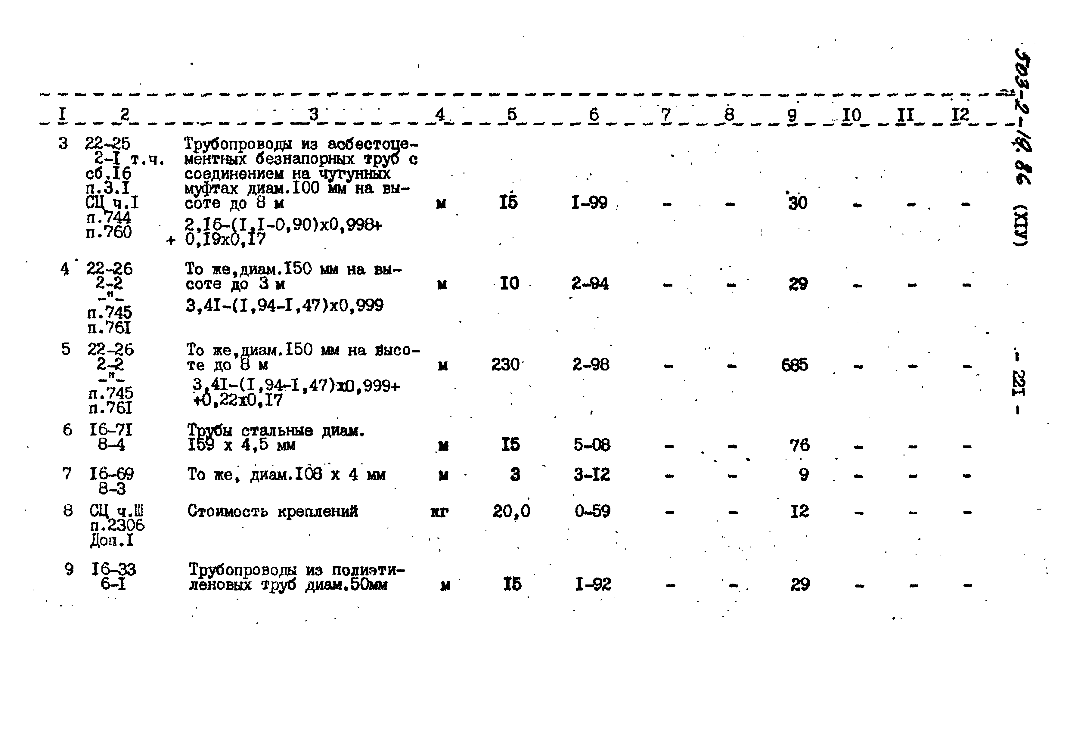 Типовой проект 503-2-19.86