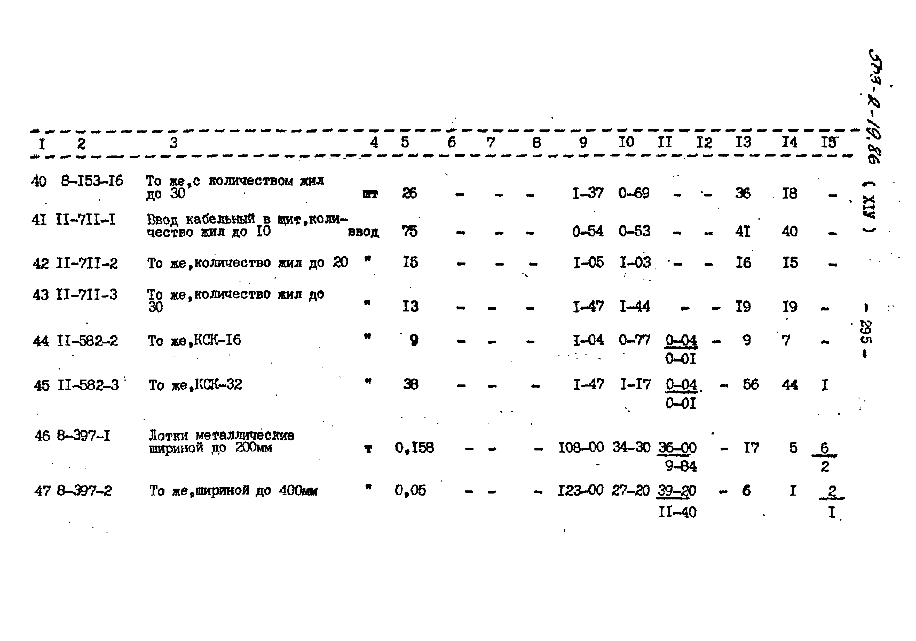 Типовой проект 503-2-19.86