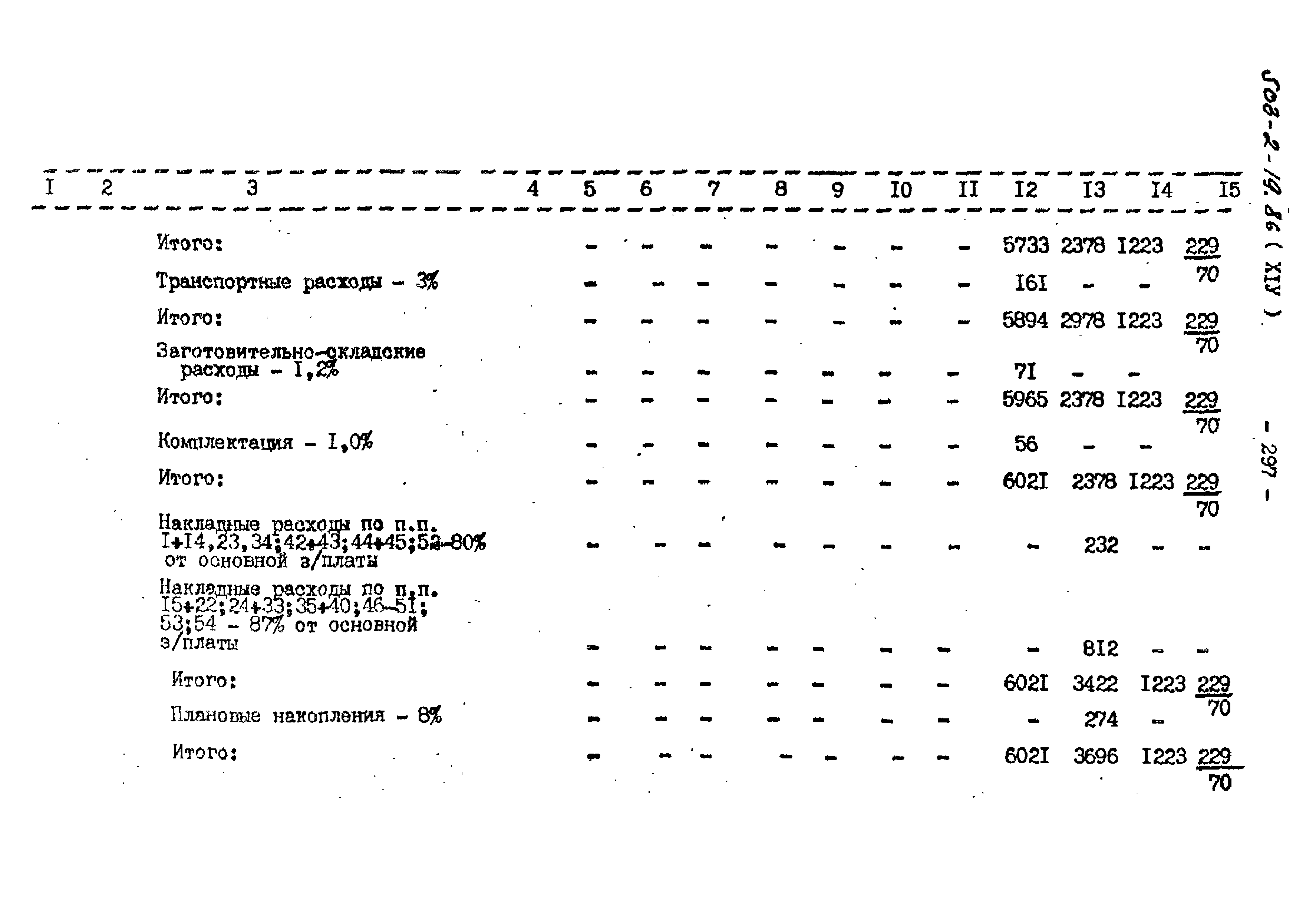 Типовой проект 503-2-19.86