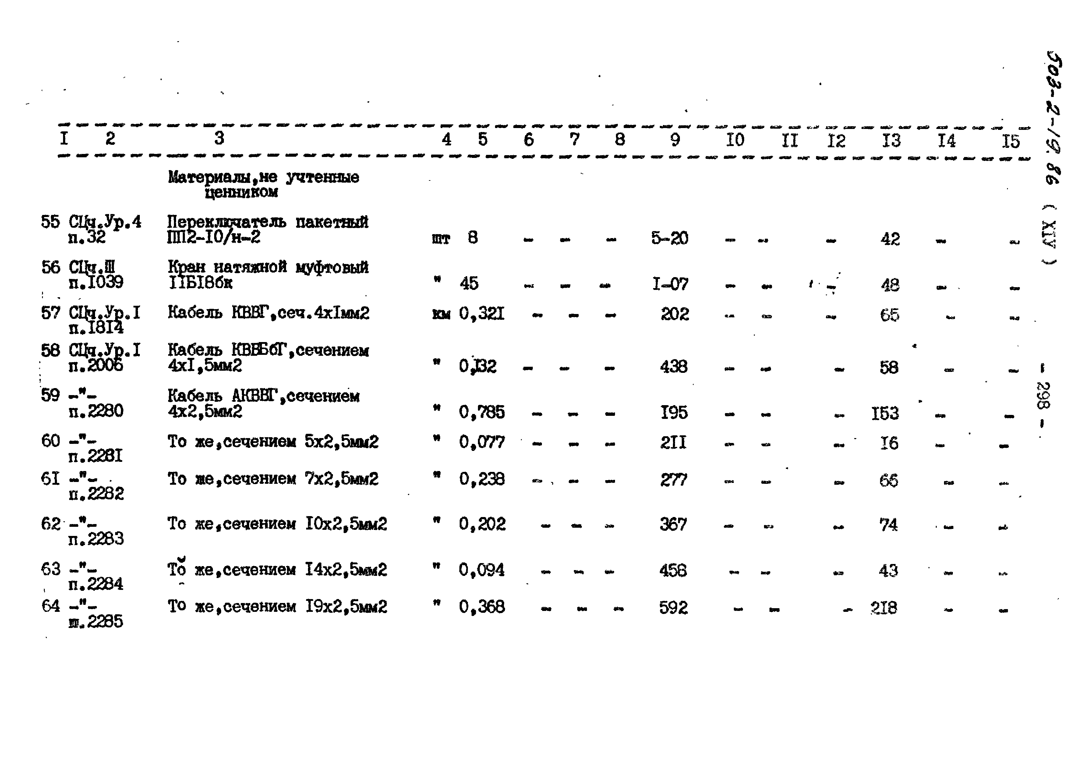 Типовой проект 503-2-19.86