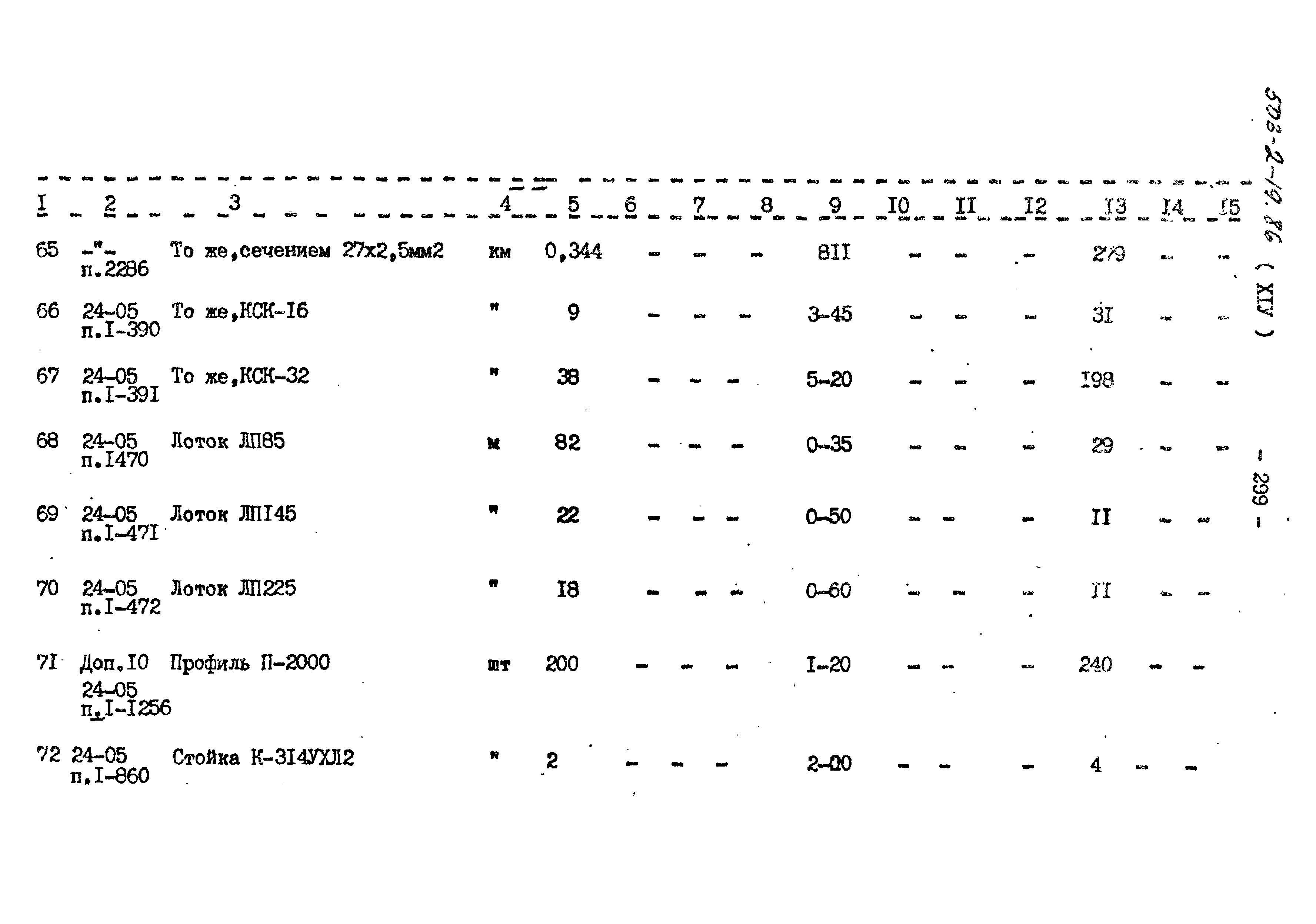 Типовой проект 503-2-19.86