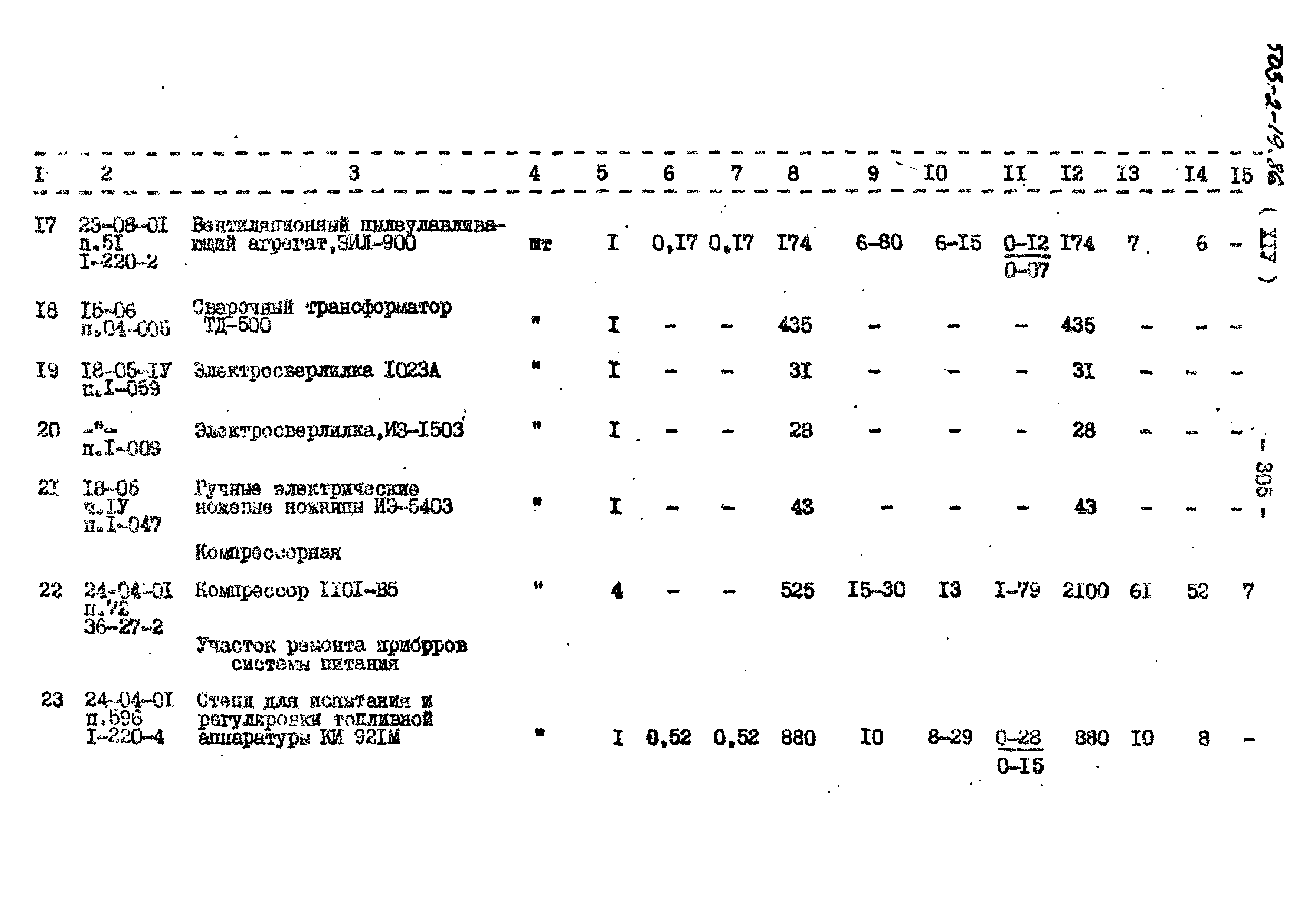 Типовой проект 503-2-19.86