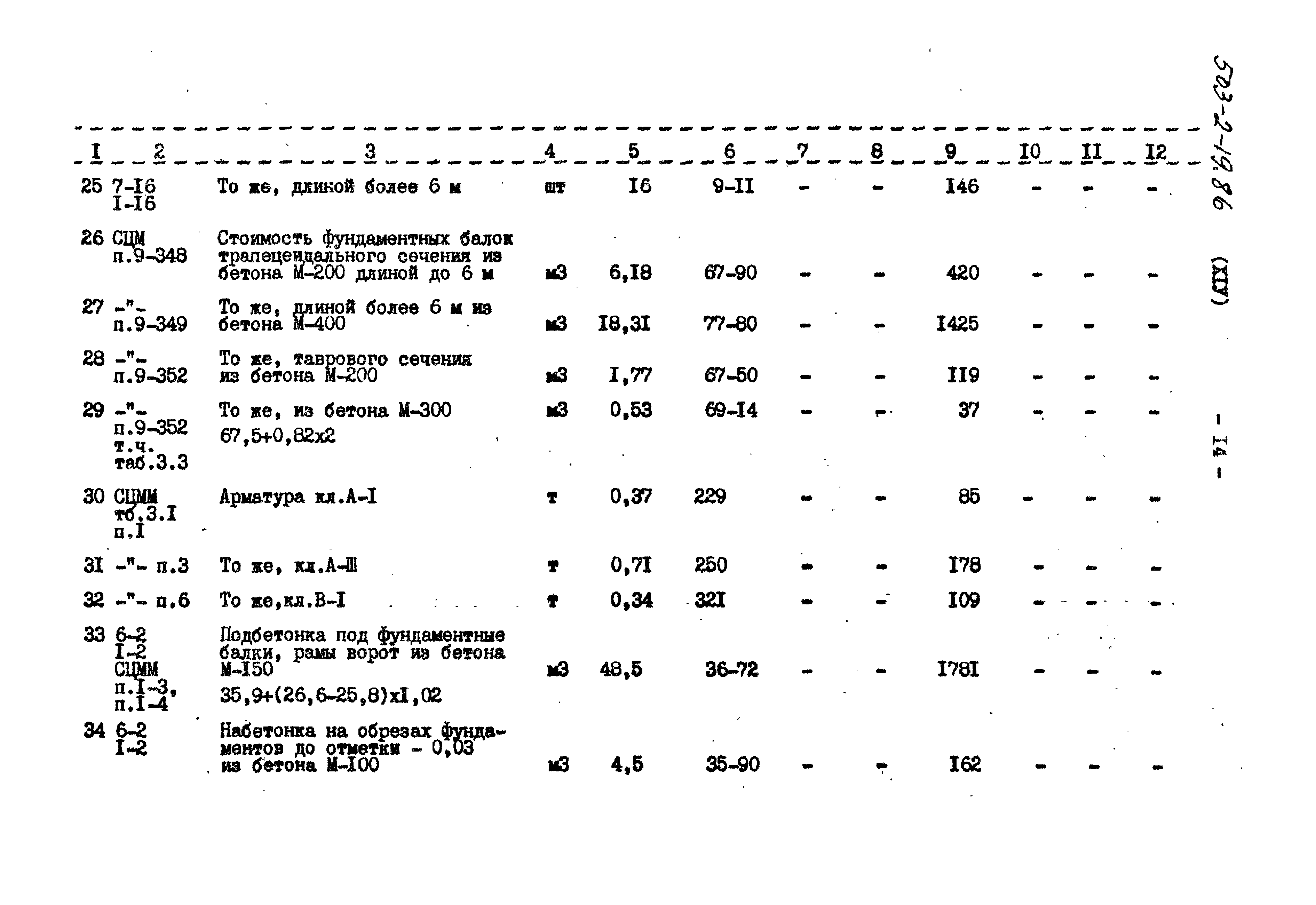 Типовой проект 503-2-19.86