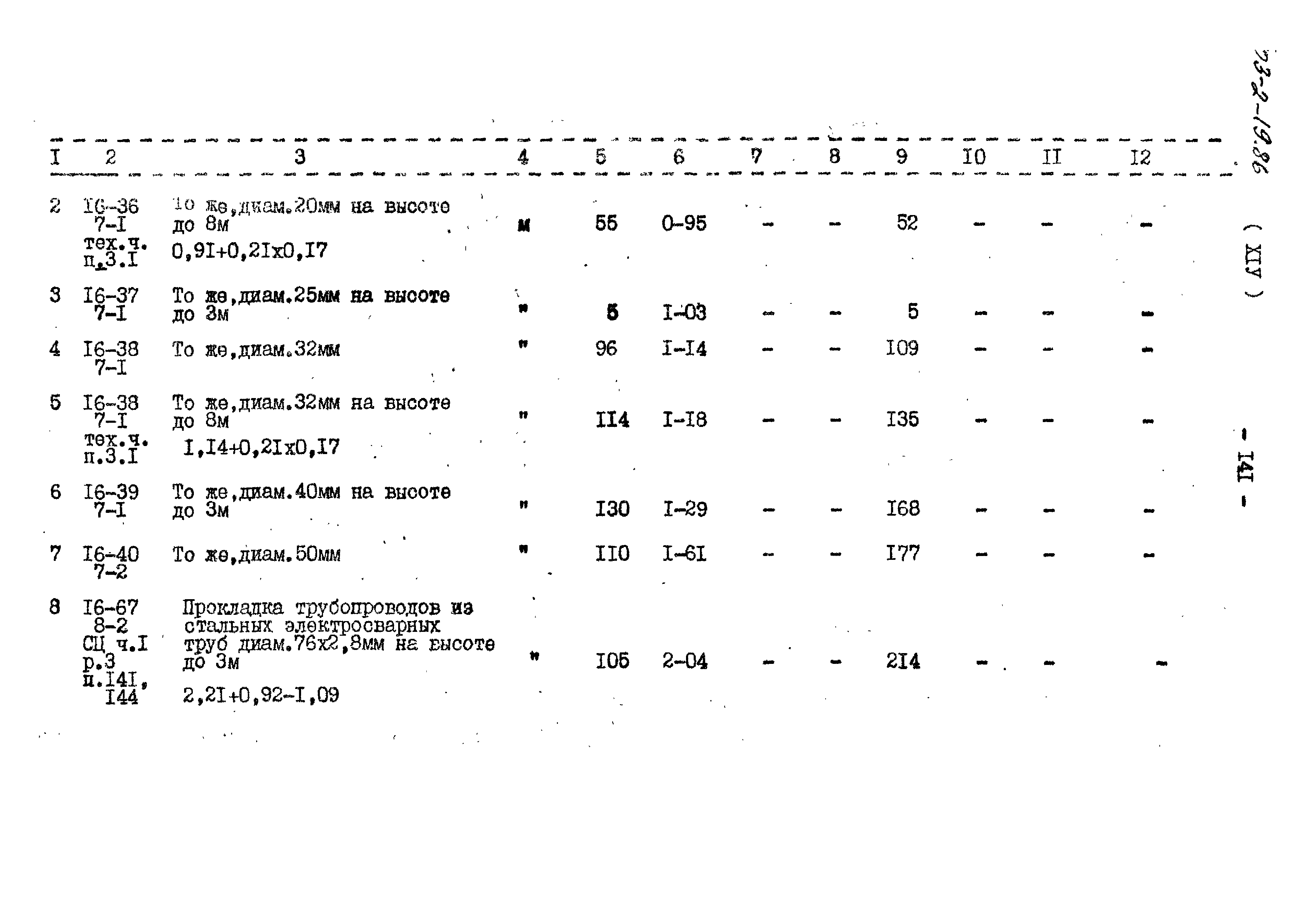 Типовой проект 503-2-19.86