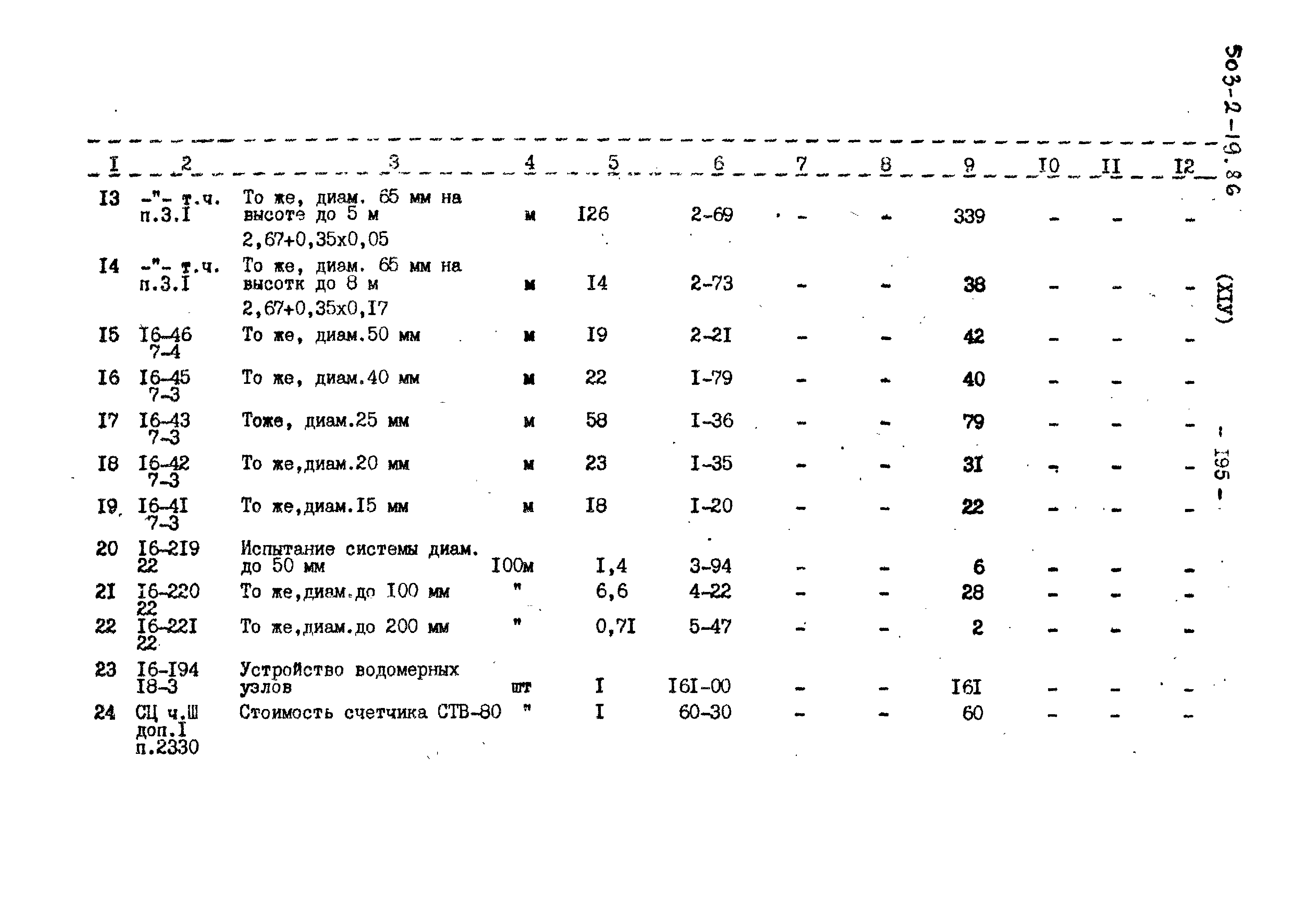 Типовой проект 503-2-19.86