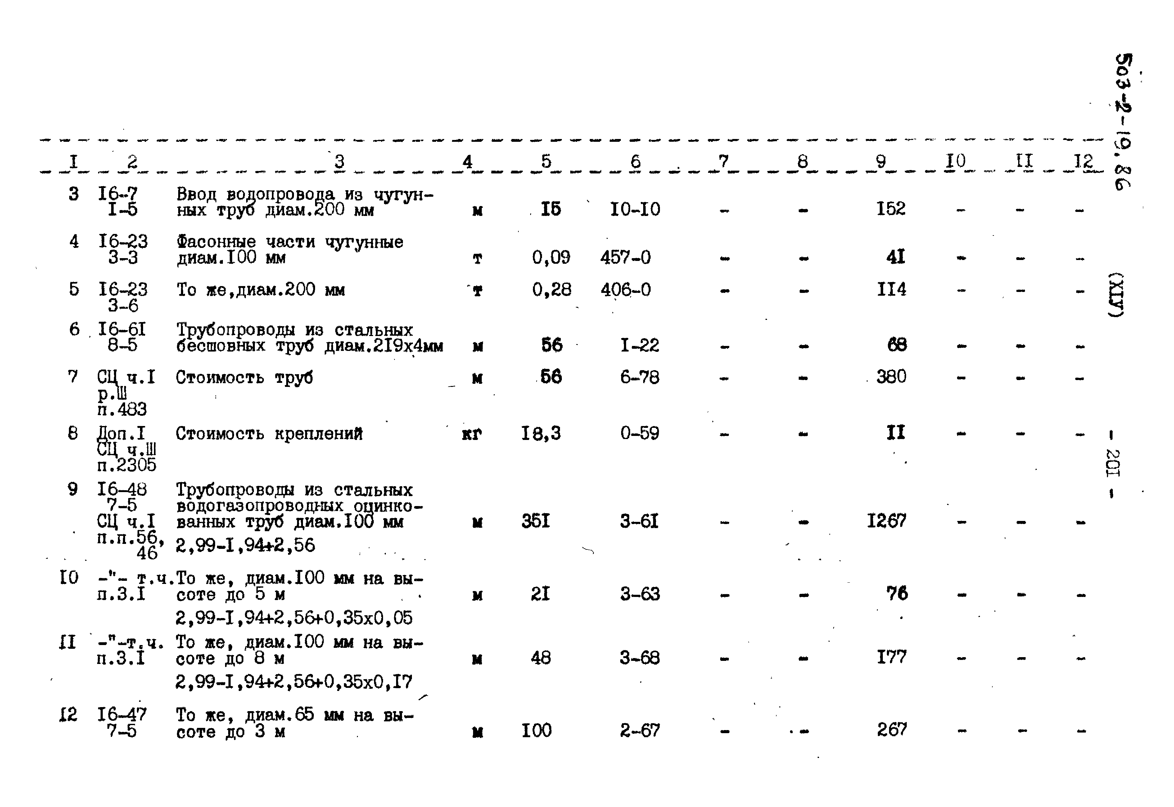 Типовой проект 503-2-19.86