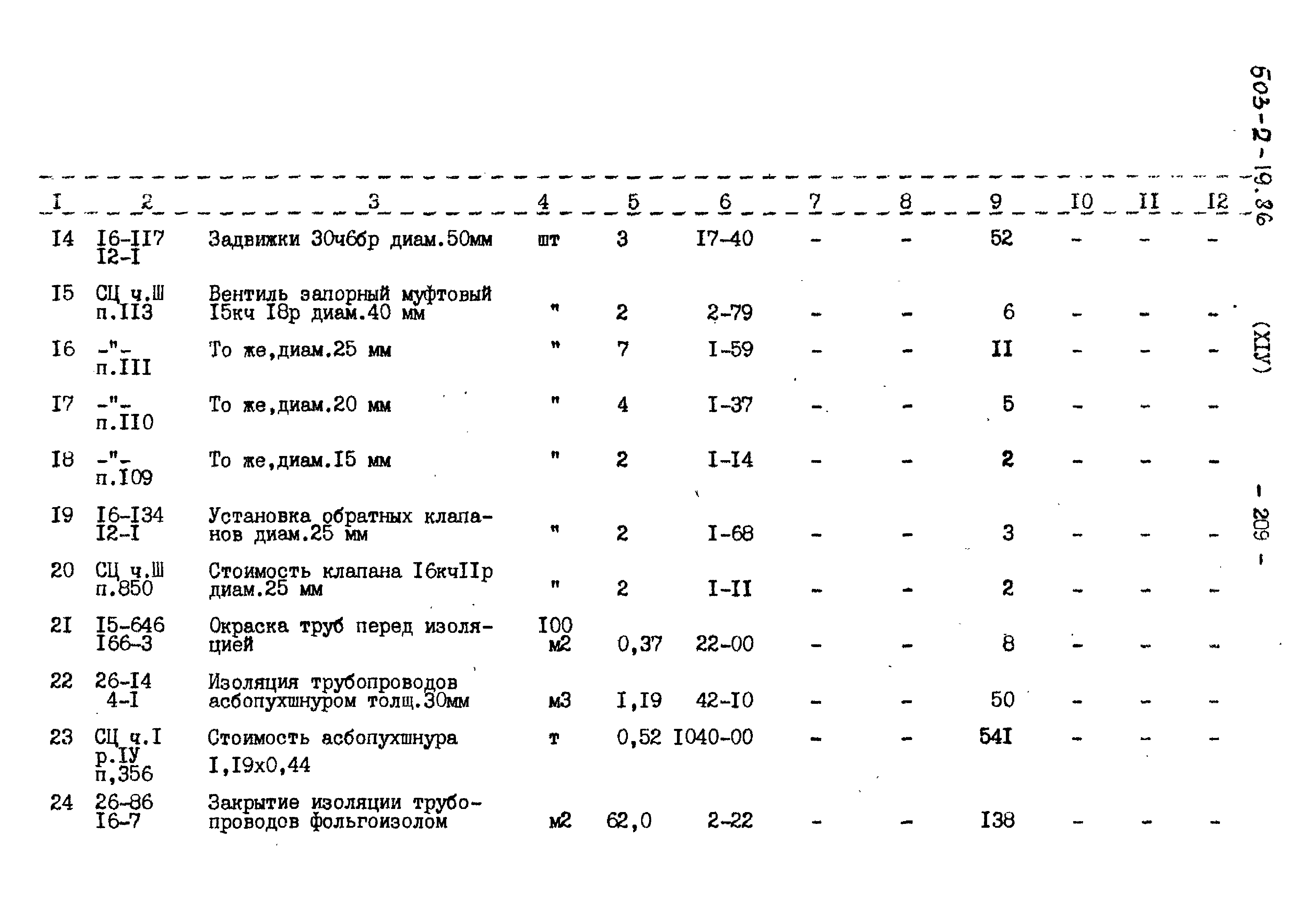 Типовой проект 503-2-19.86
