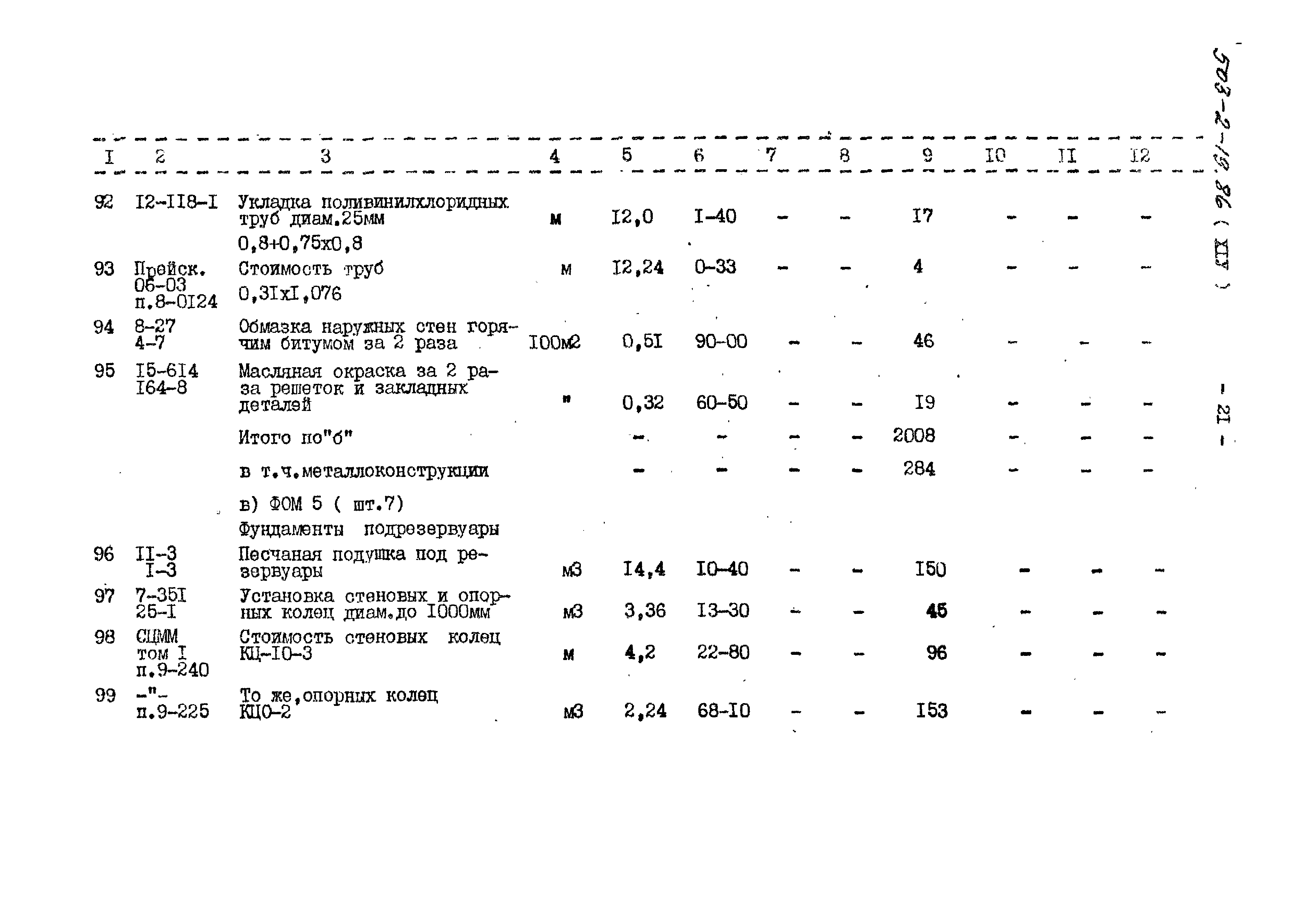 Типовой проект 503-2-19.86