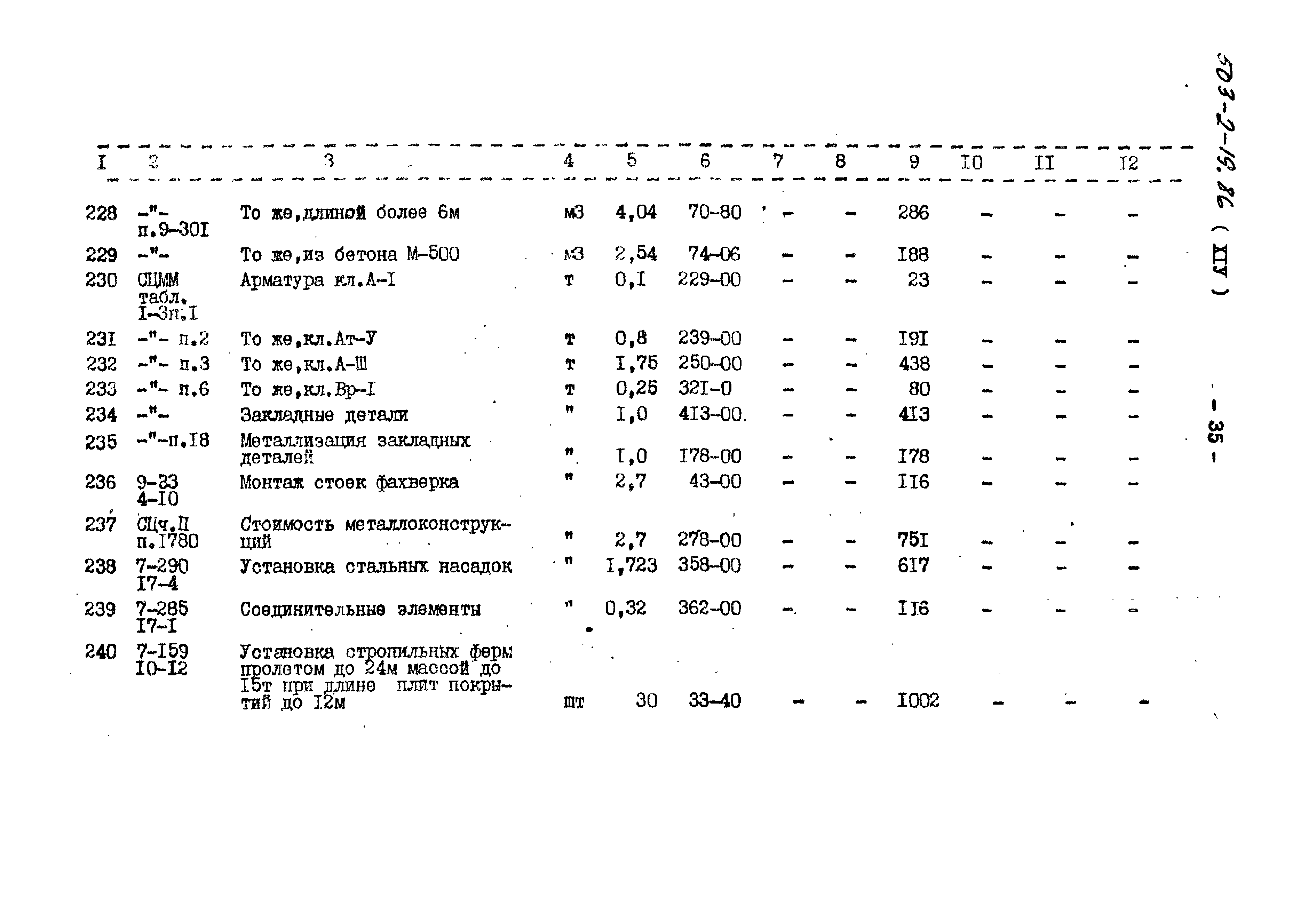 Типовой проект 503-2-19.86