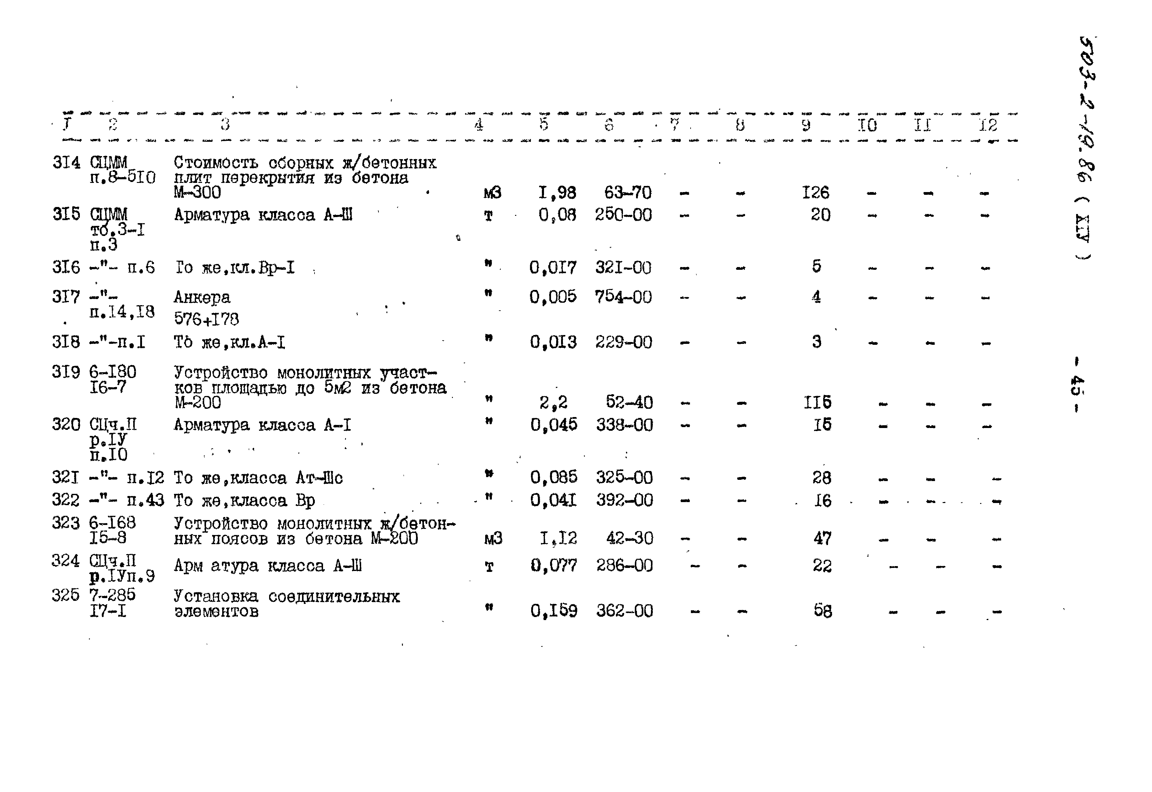 Типовой проект 503-2-19.86