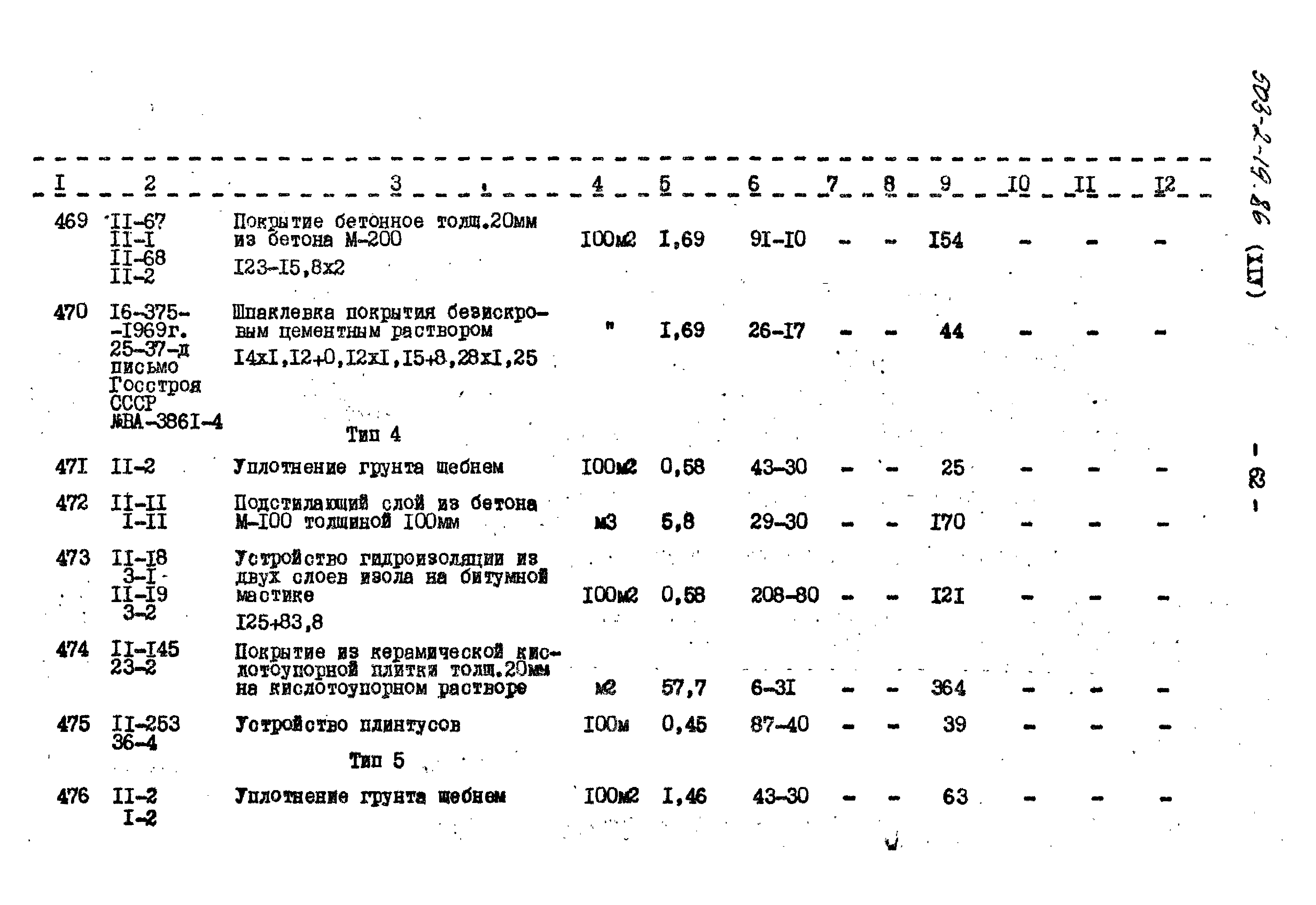 Типовой проект 503-2-19.86